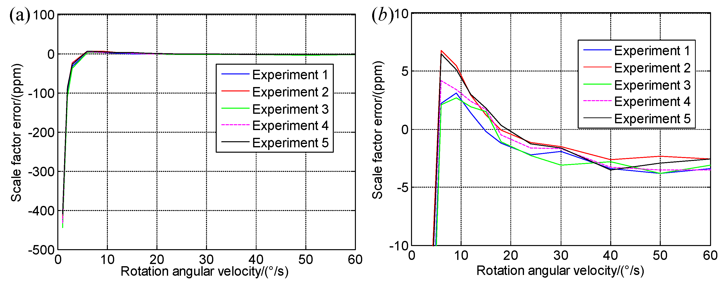 Sensors 19 04754 g004