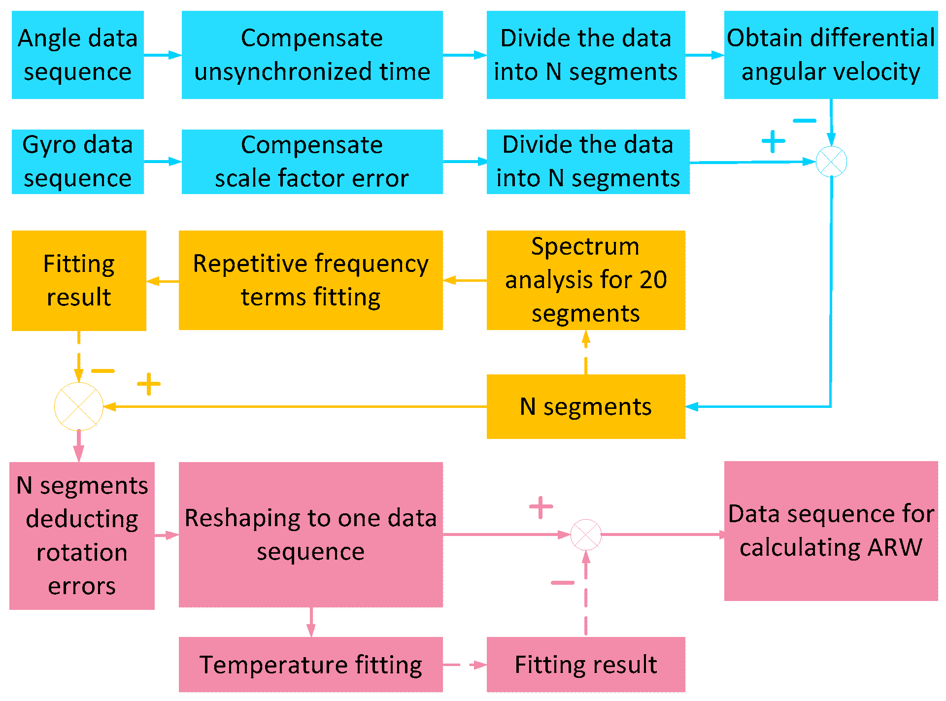 Sensors 19 04754 g008