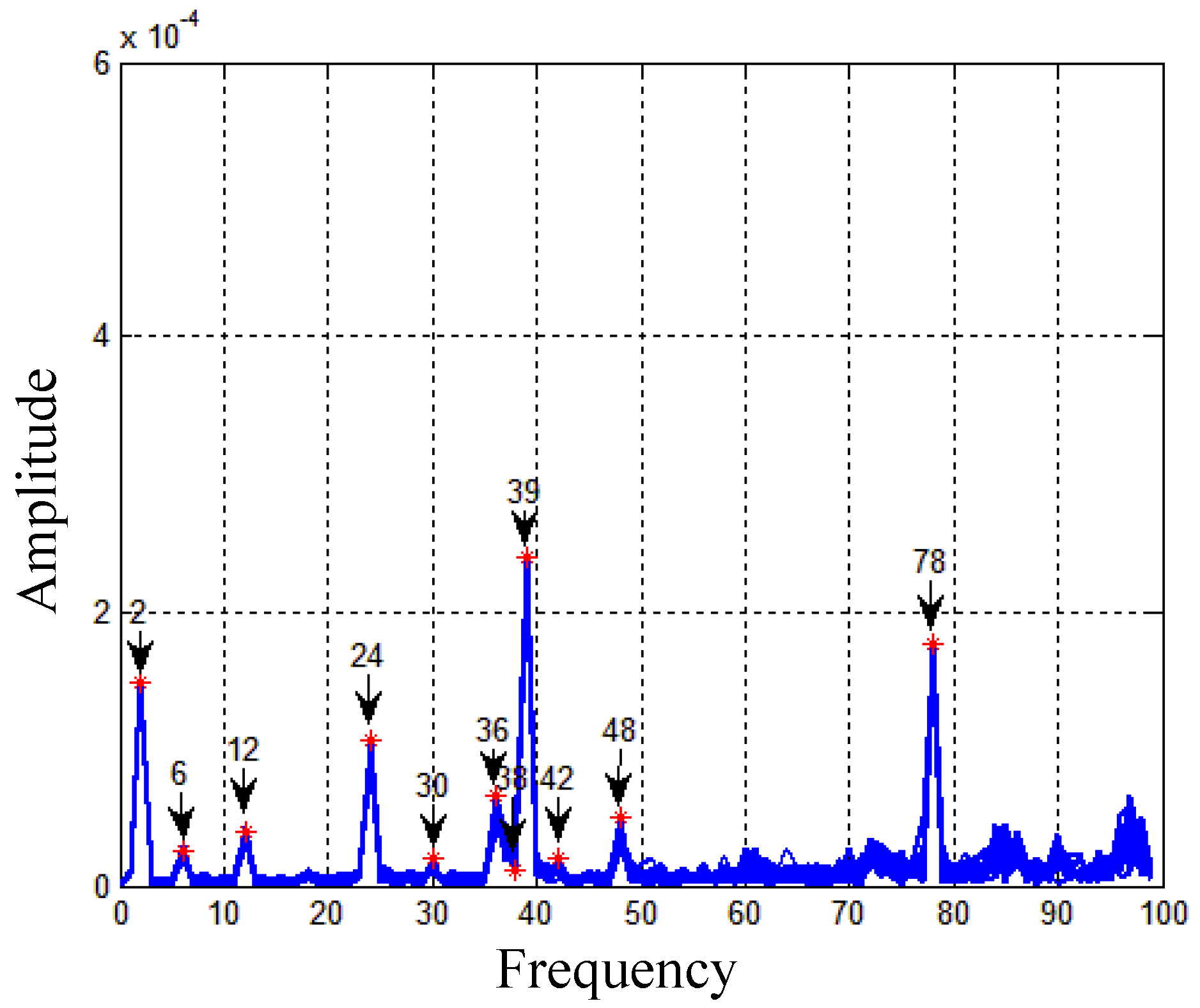 Sensors 19 04754 g010