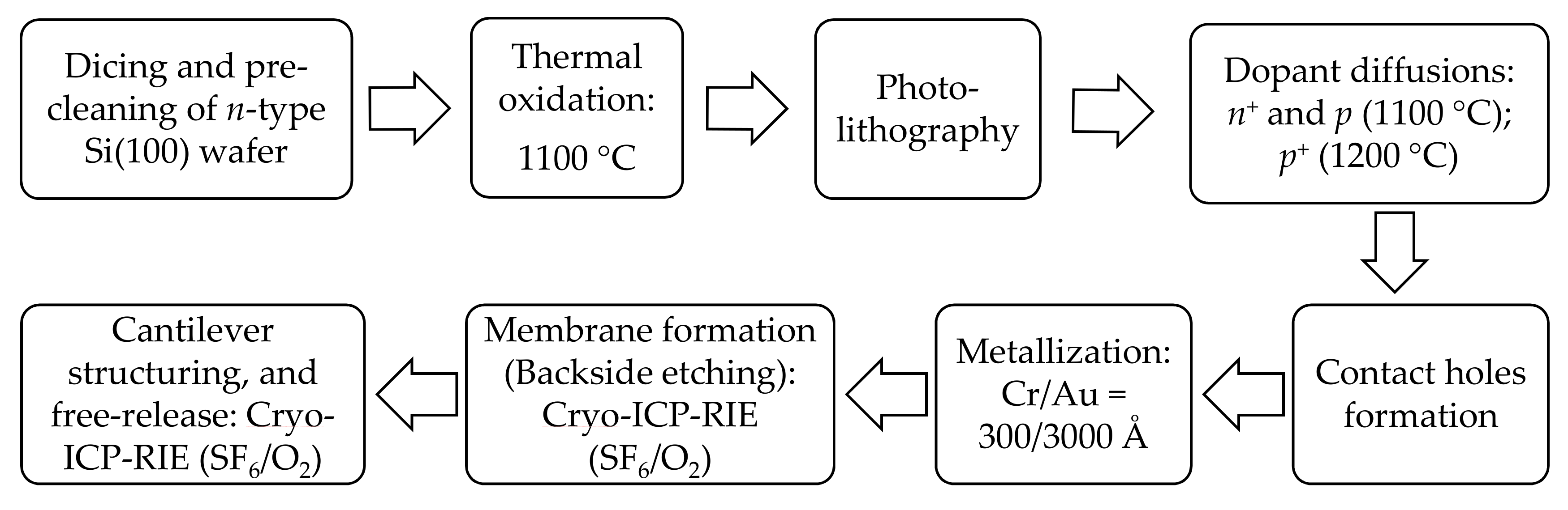 Sensors 19 04758 g002