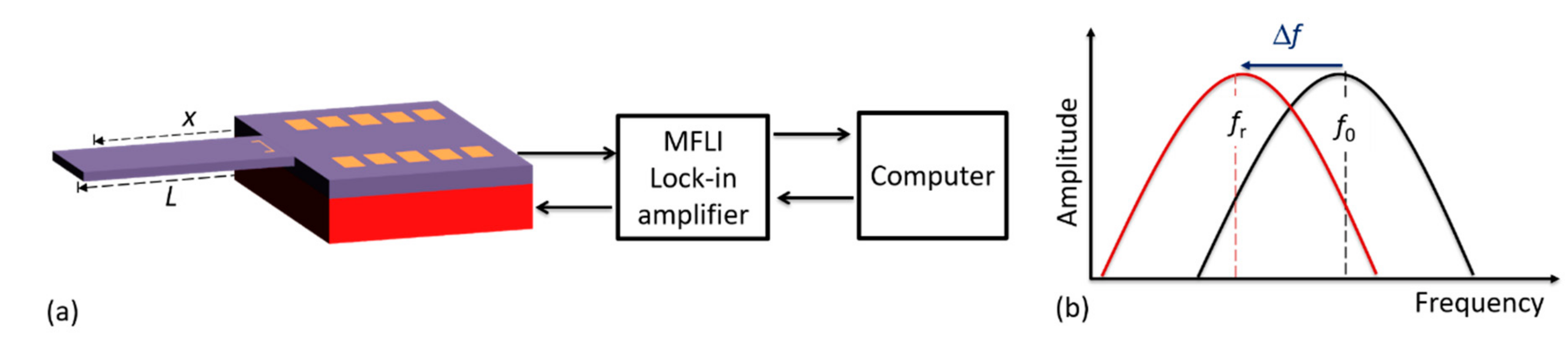 Sensors 19 04758 g004