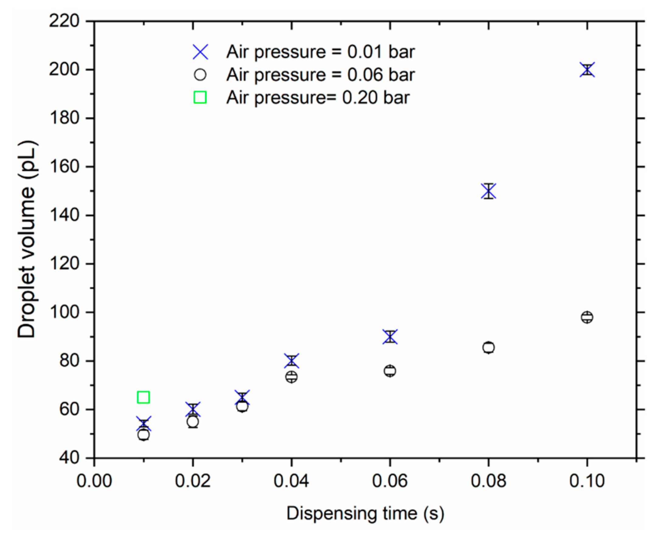 Sensors 19 04758 g006