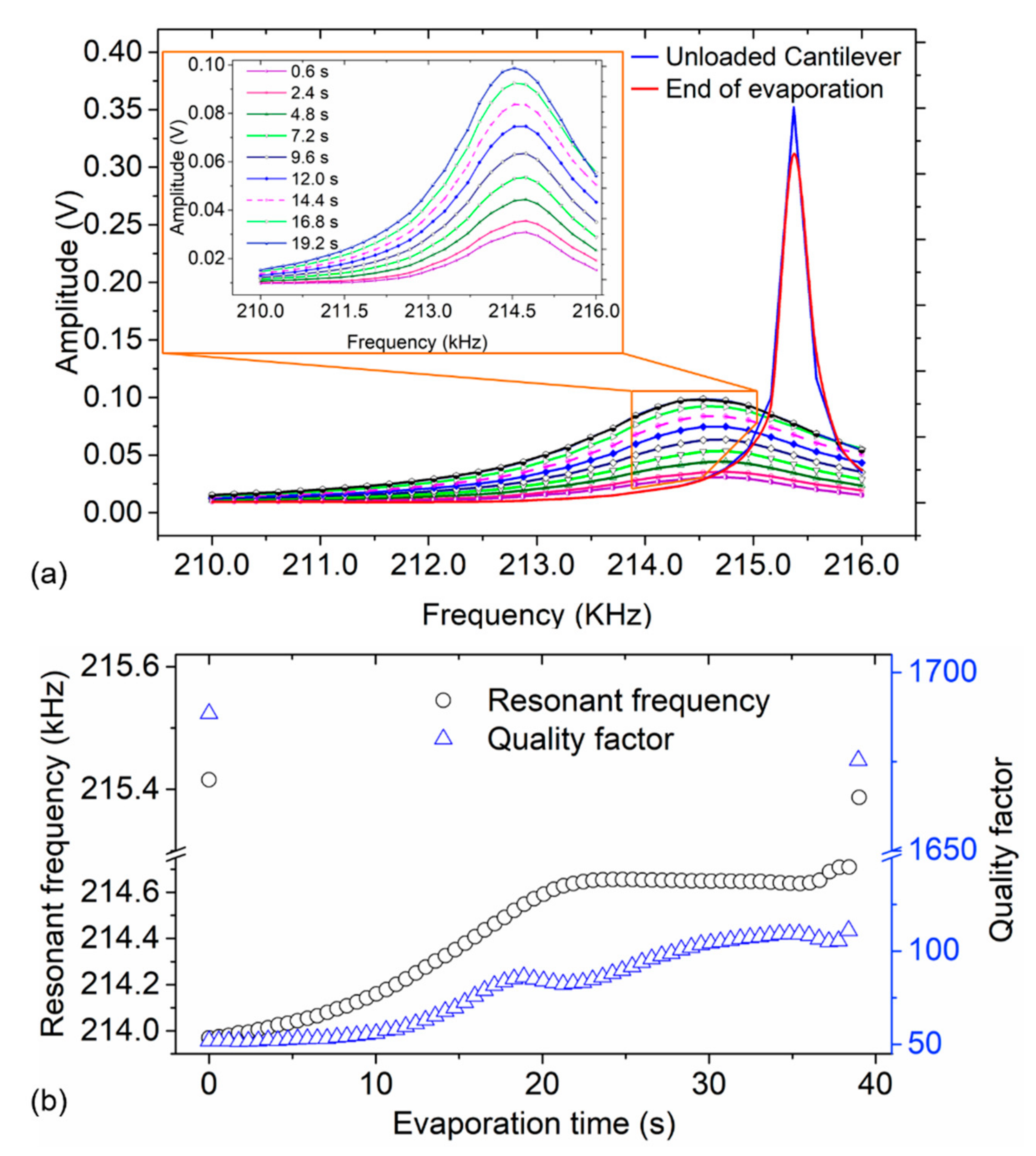 Sensors 19 04758 g007