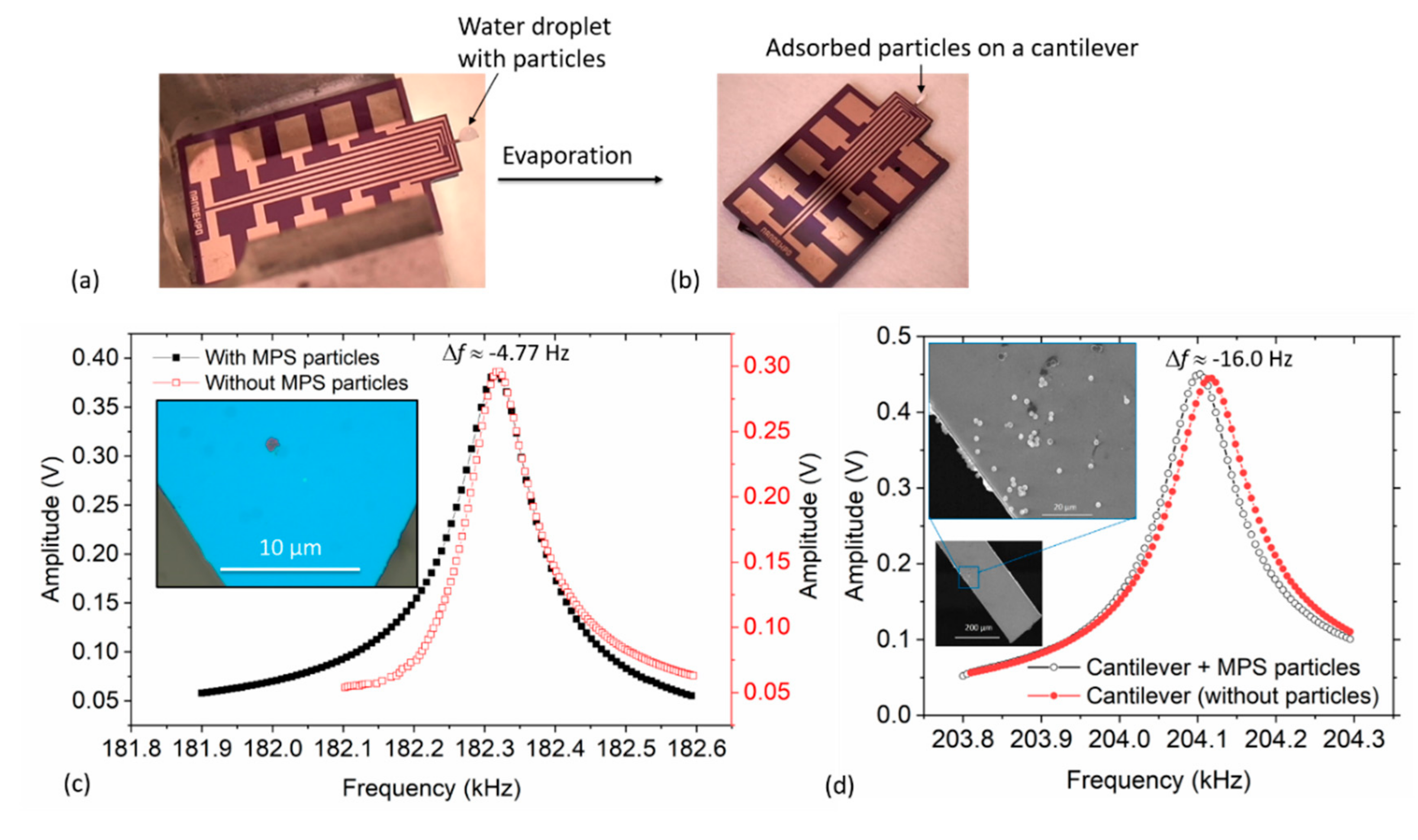 Sensors 19 04758 g008