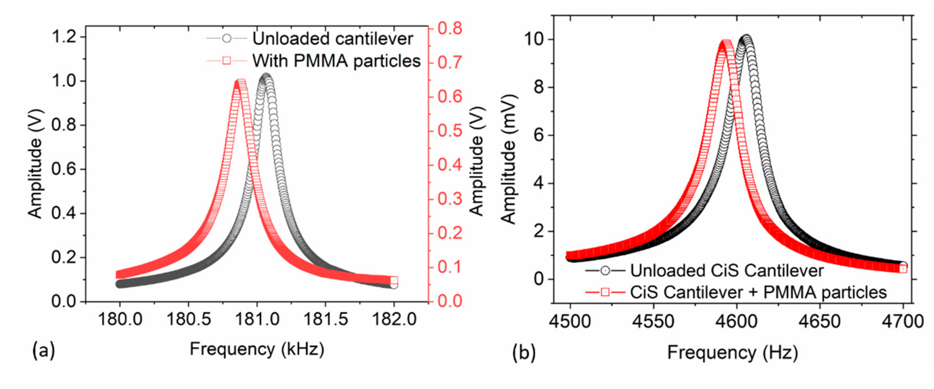 Sensors 19 04758 g010