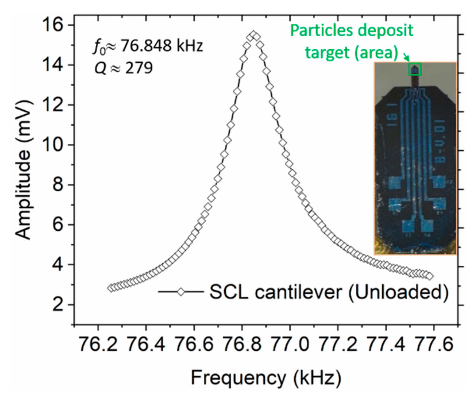 Sensors 19 04758 g014