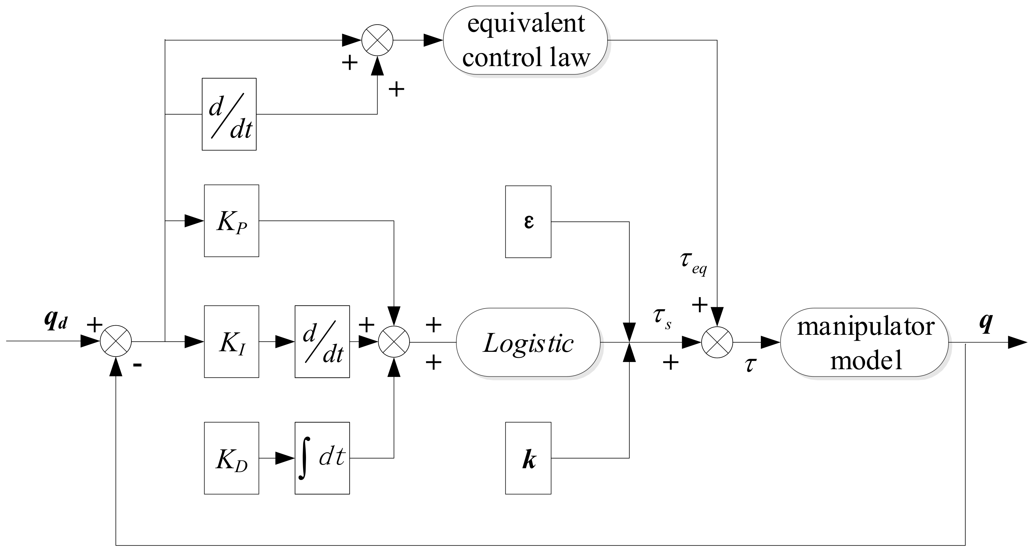 Sensors 19 04759 g002 Sensors 19 04759 g002