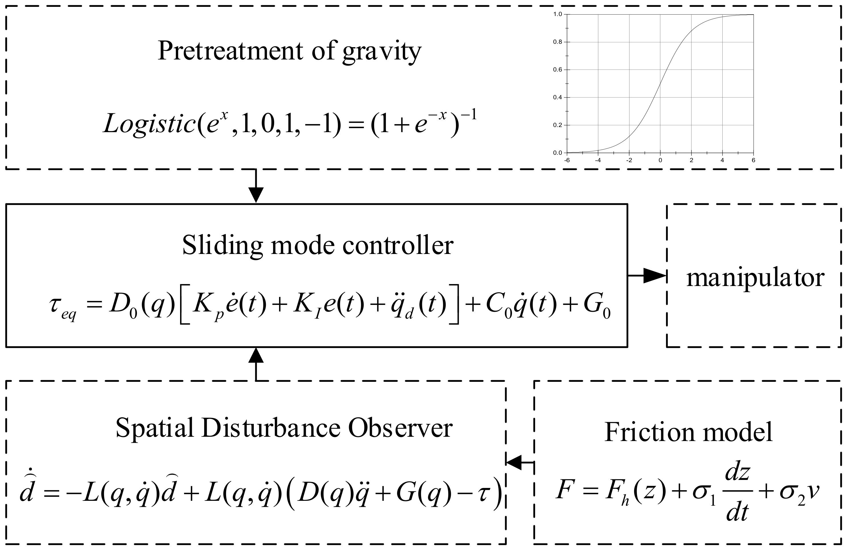 Sensors 19 04759 g003 Sensors 19 04759 g003