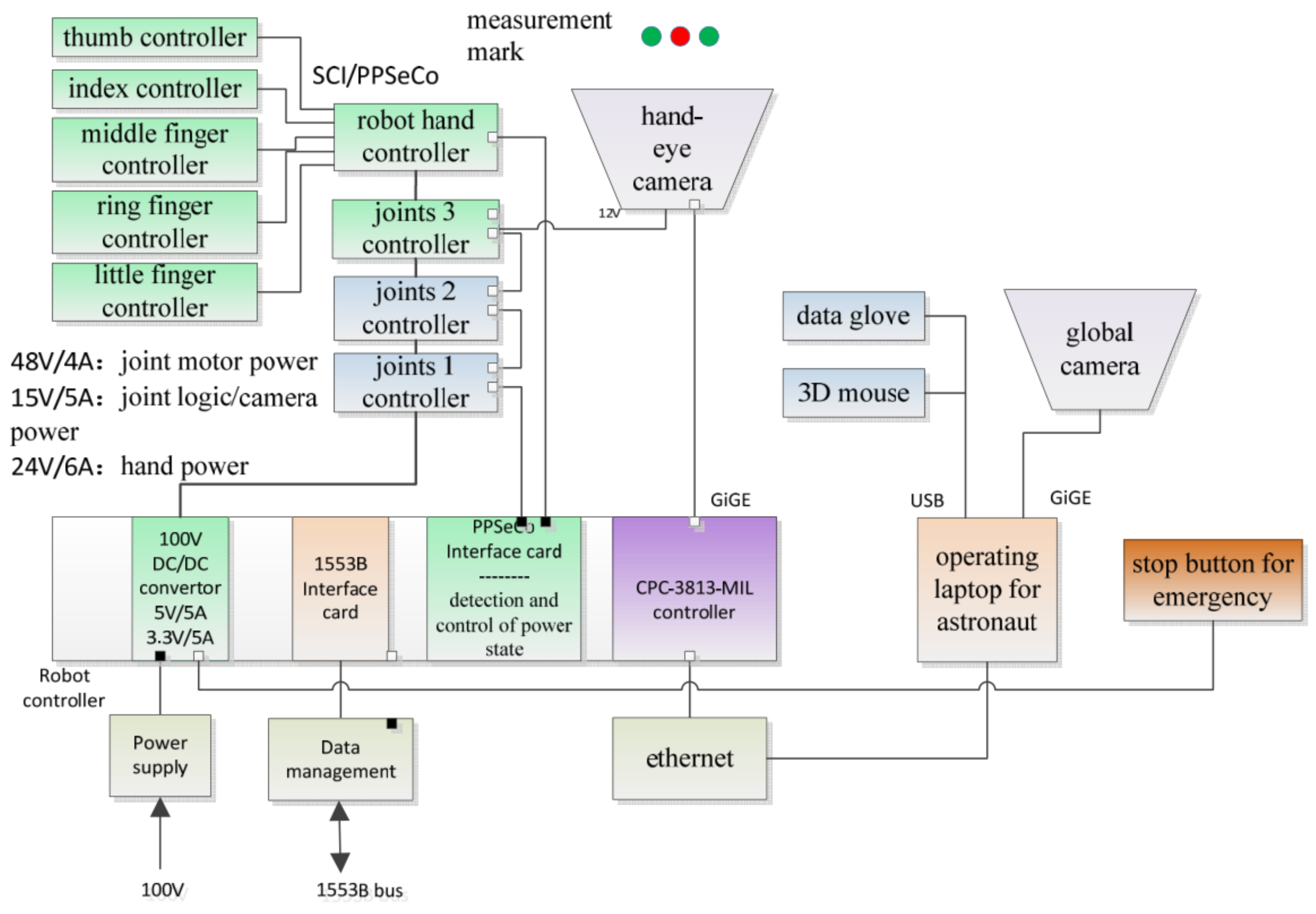 Sensors 19 04759 g006 Sensors 19 04759 g006