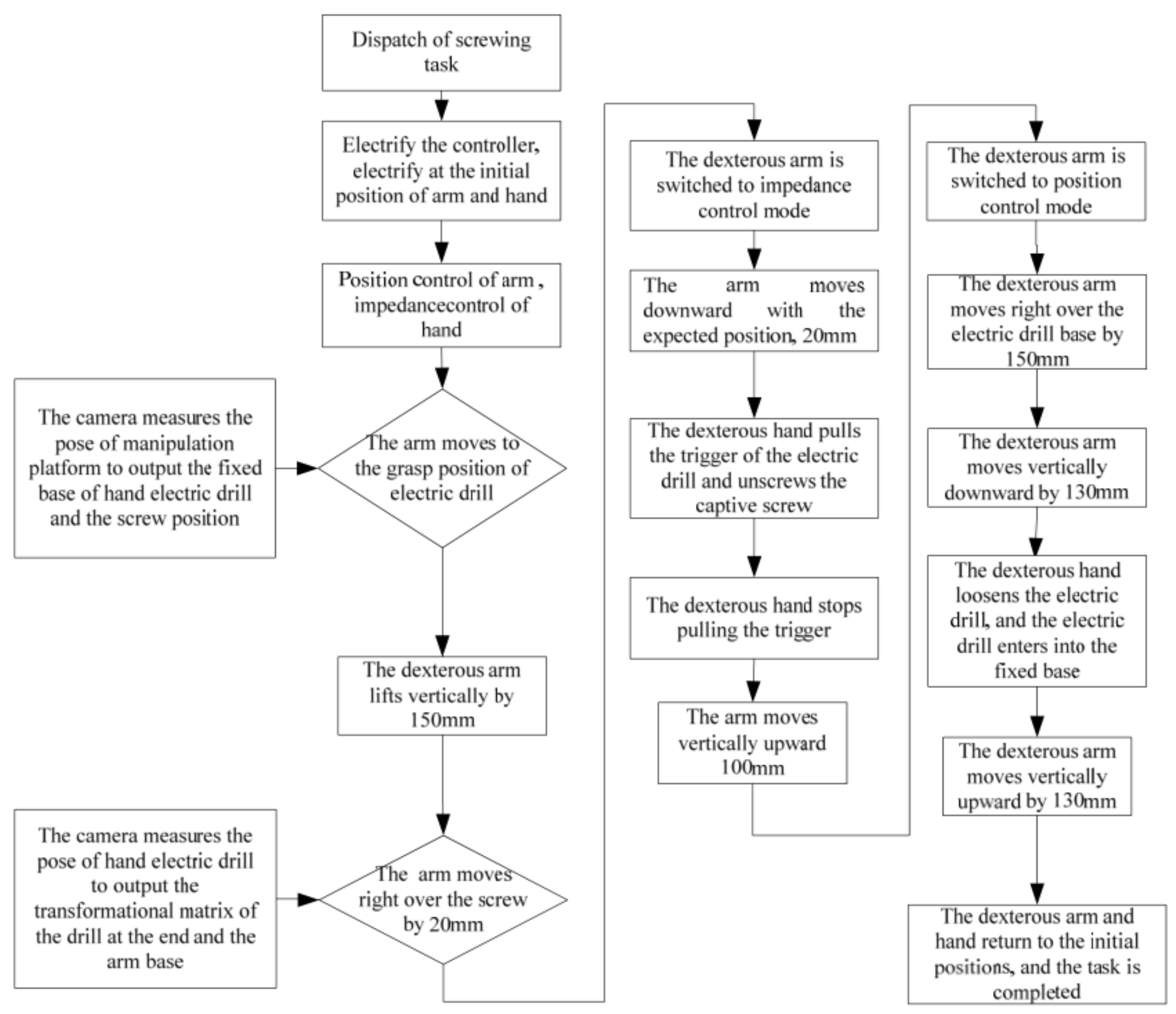 Sensors 19 04759 g010 Sensors 19 04759 g010