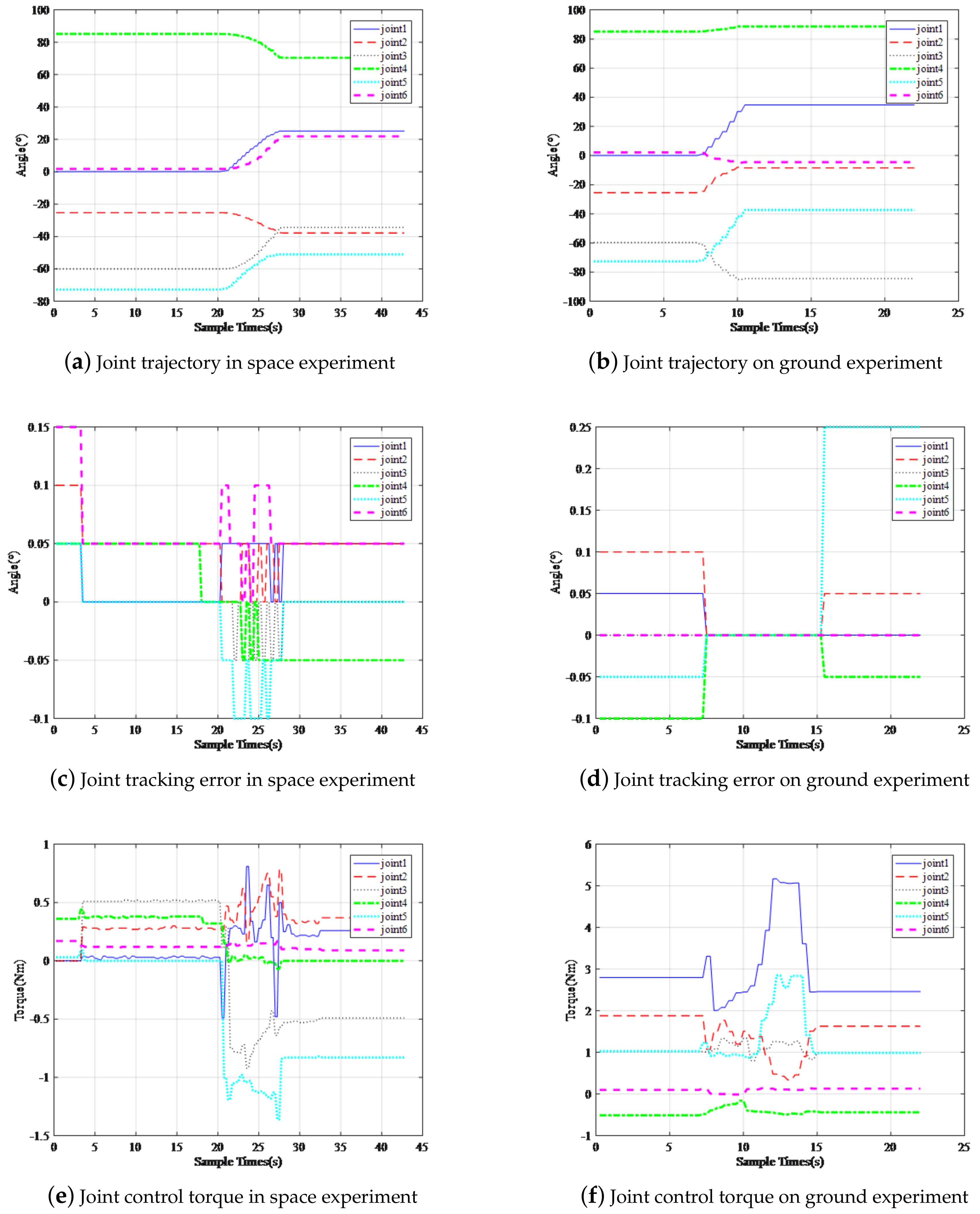 Sensors 19 04759 g011 Sensors 19 04759 g011