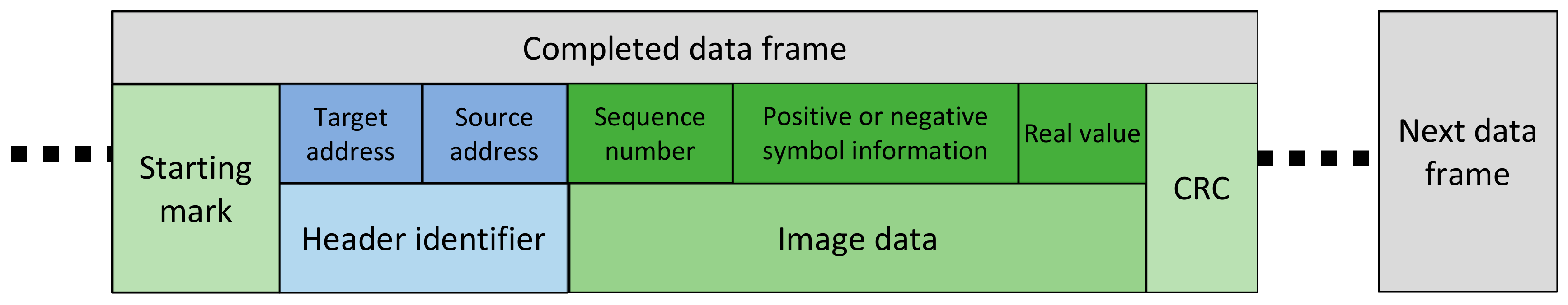 Sensors 19 04760 g004