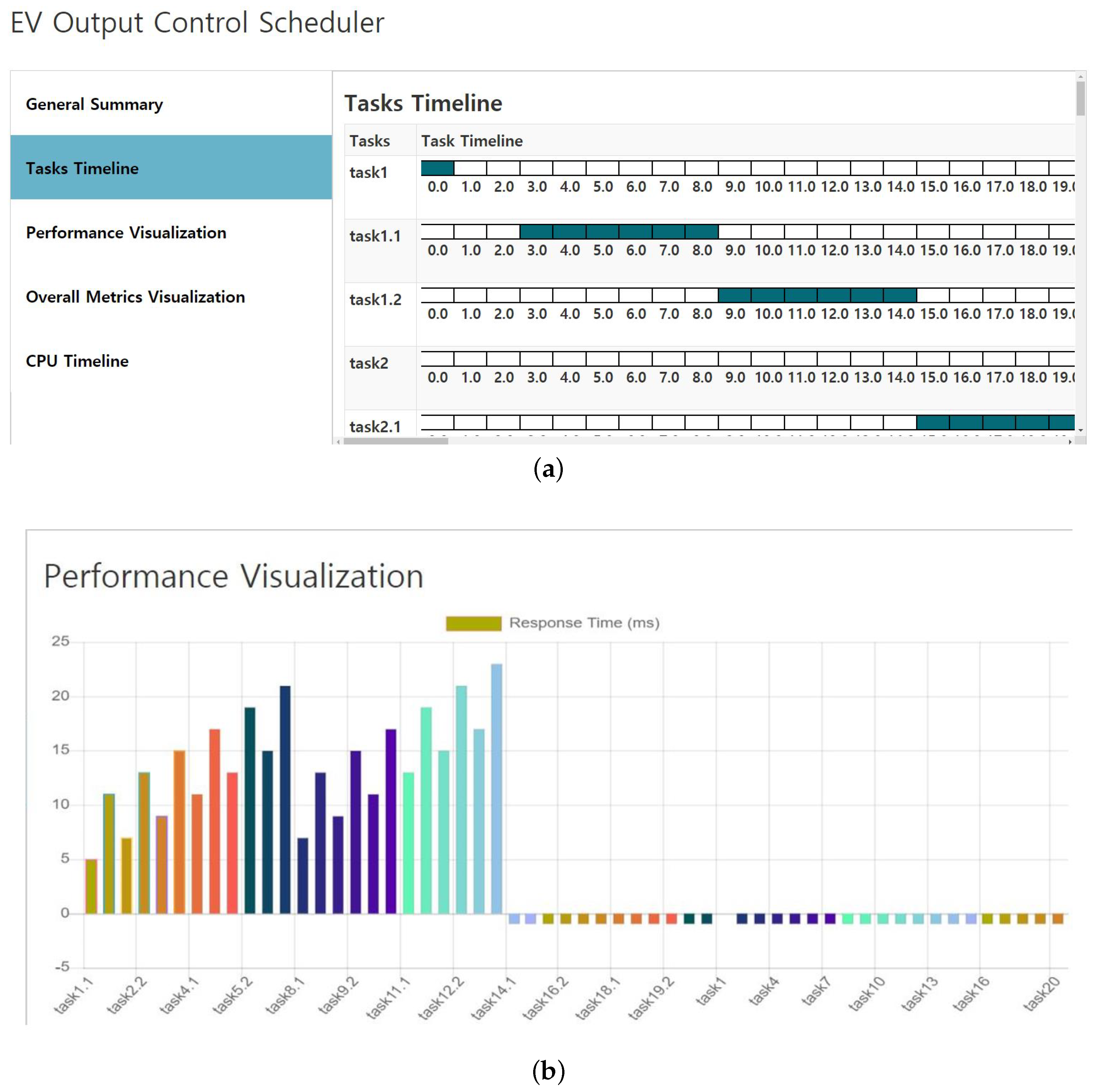 Sensors 19 04761 g007
