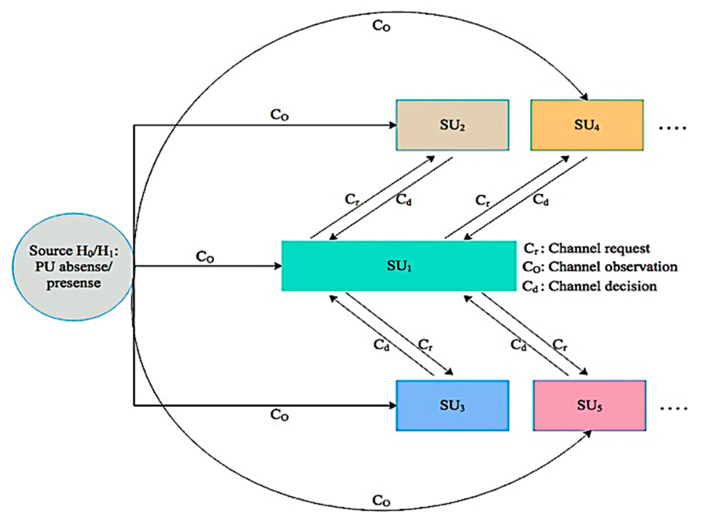 Sensors 19 04762 g002