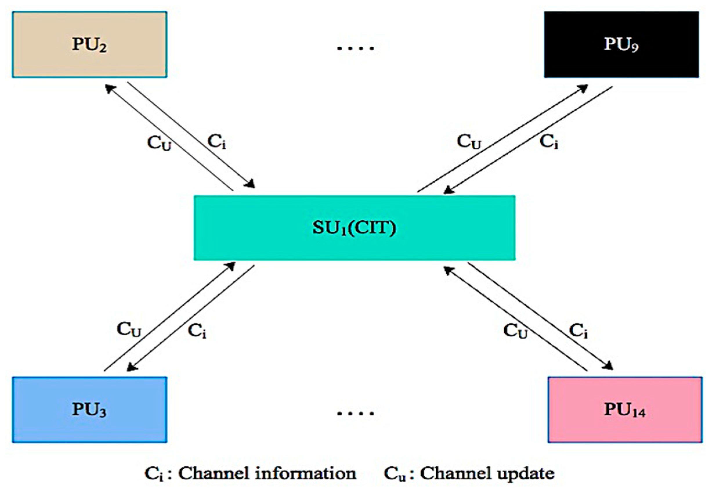 Sensors 19 04762 g004