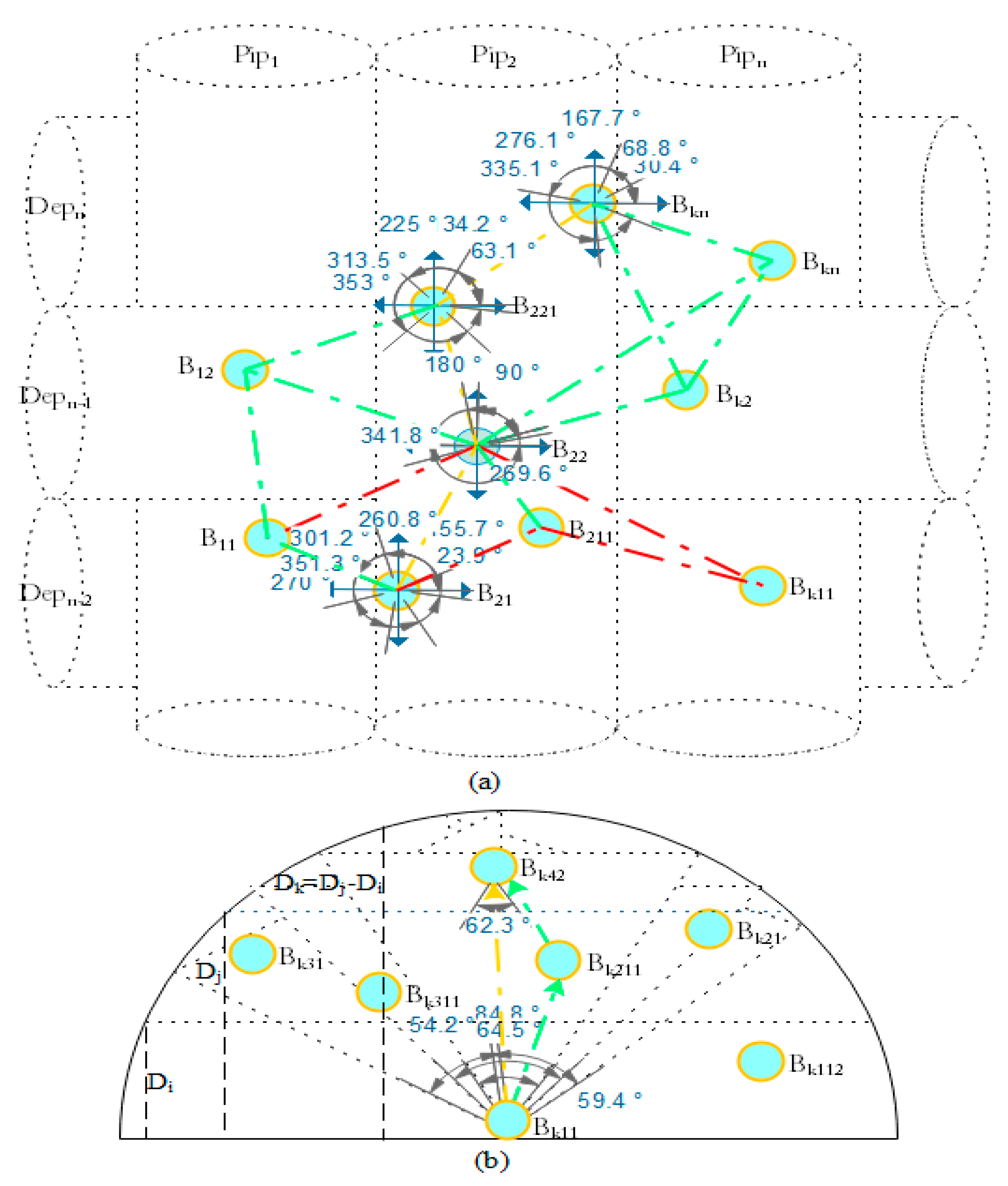 Sensors 19 04762 g005