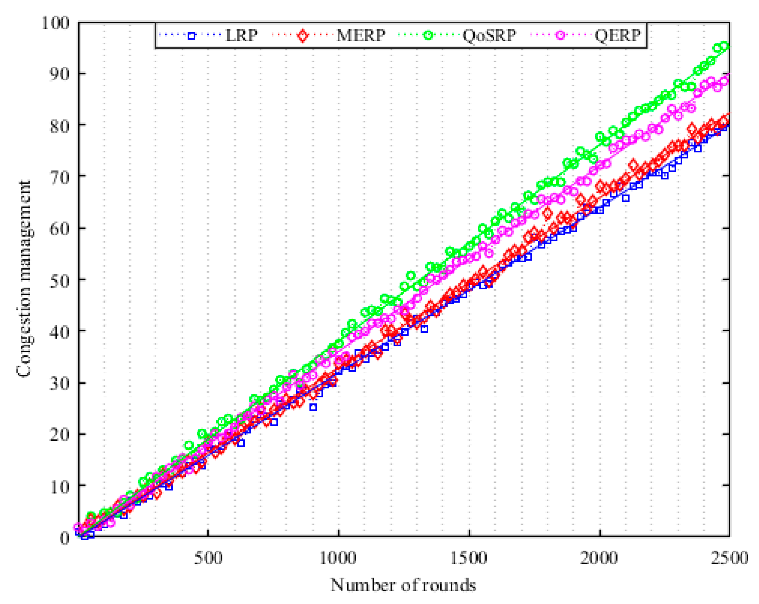 Sensors 19 04762 g007