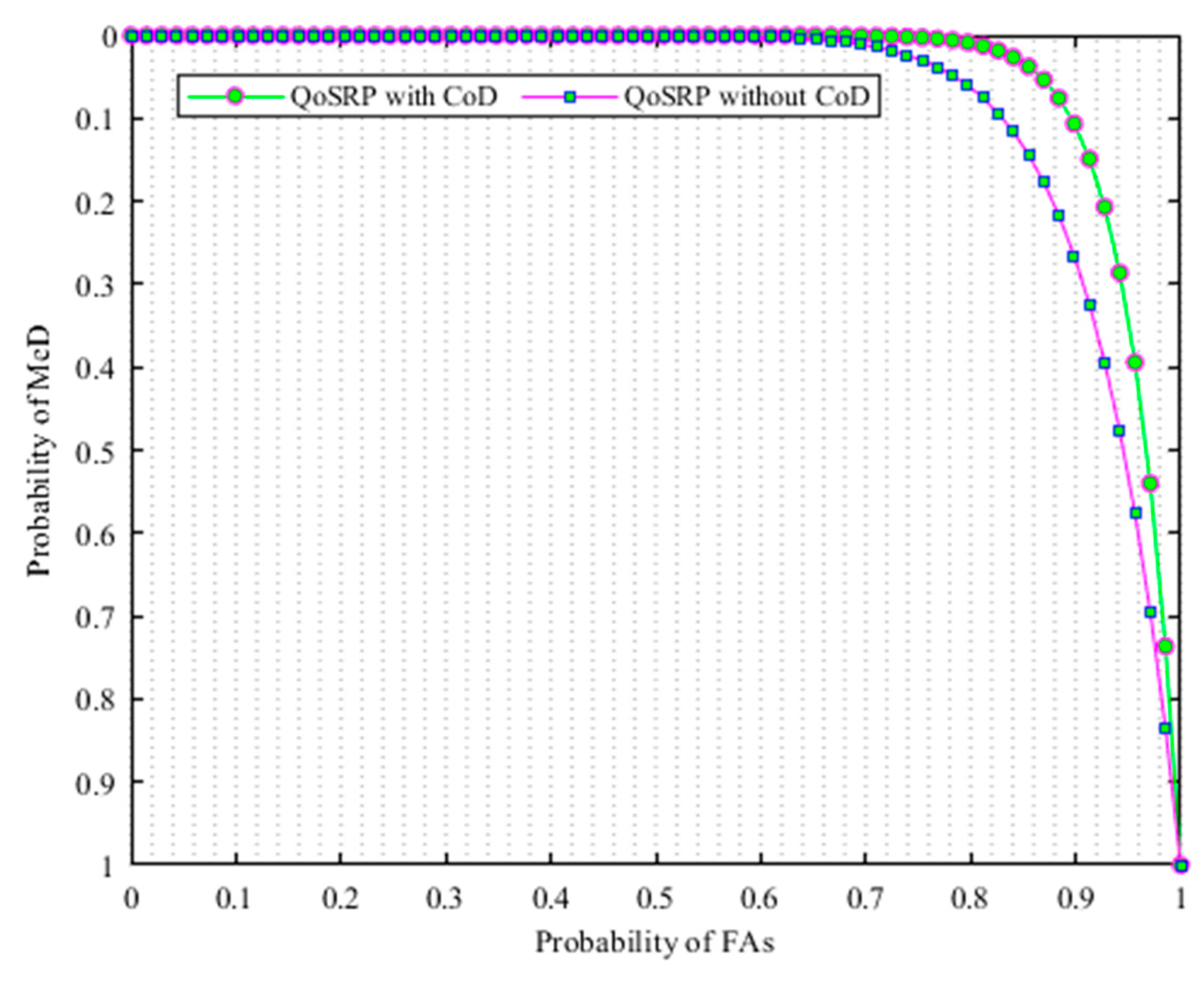 Sensors 19 04762 g009