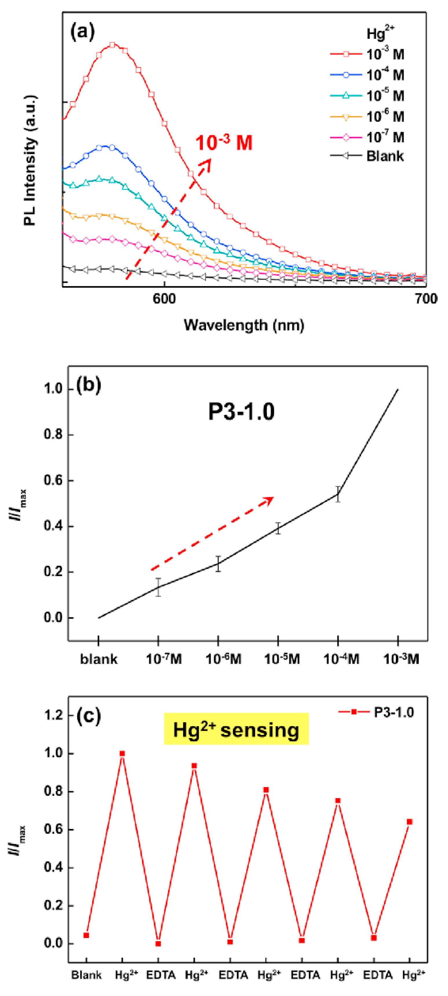 Sensors 19 04763 g004