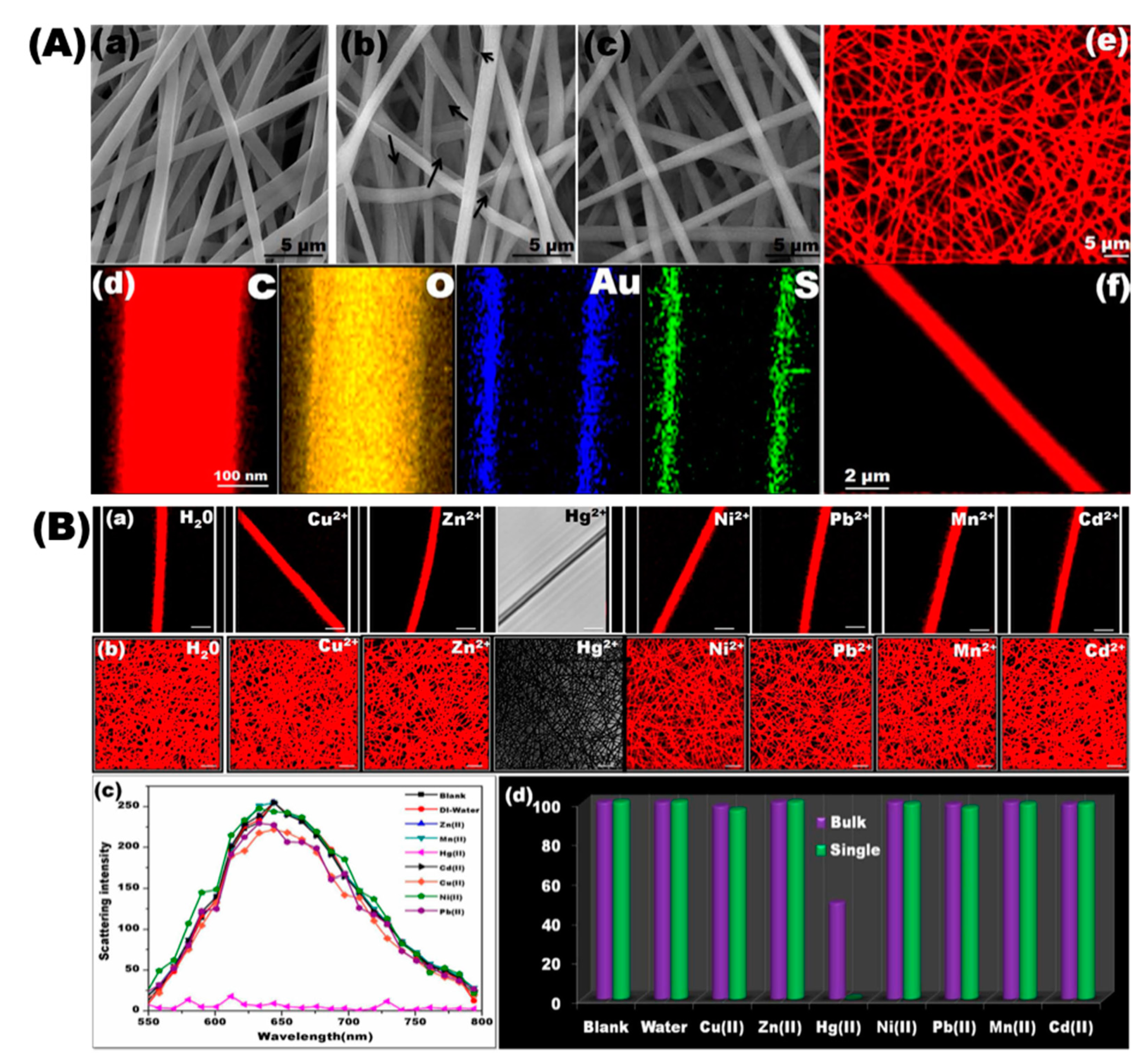 Sensors 19 04763 g010