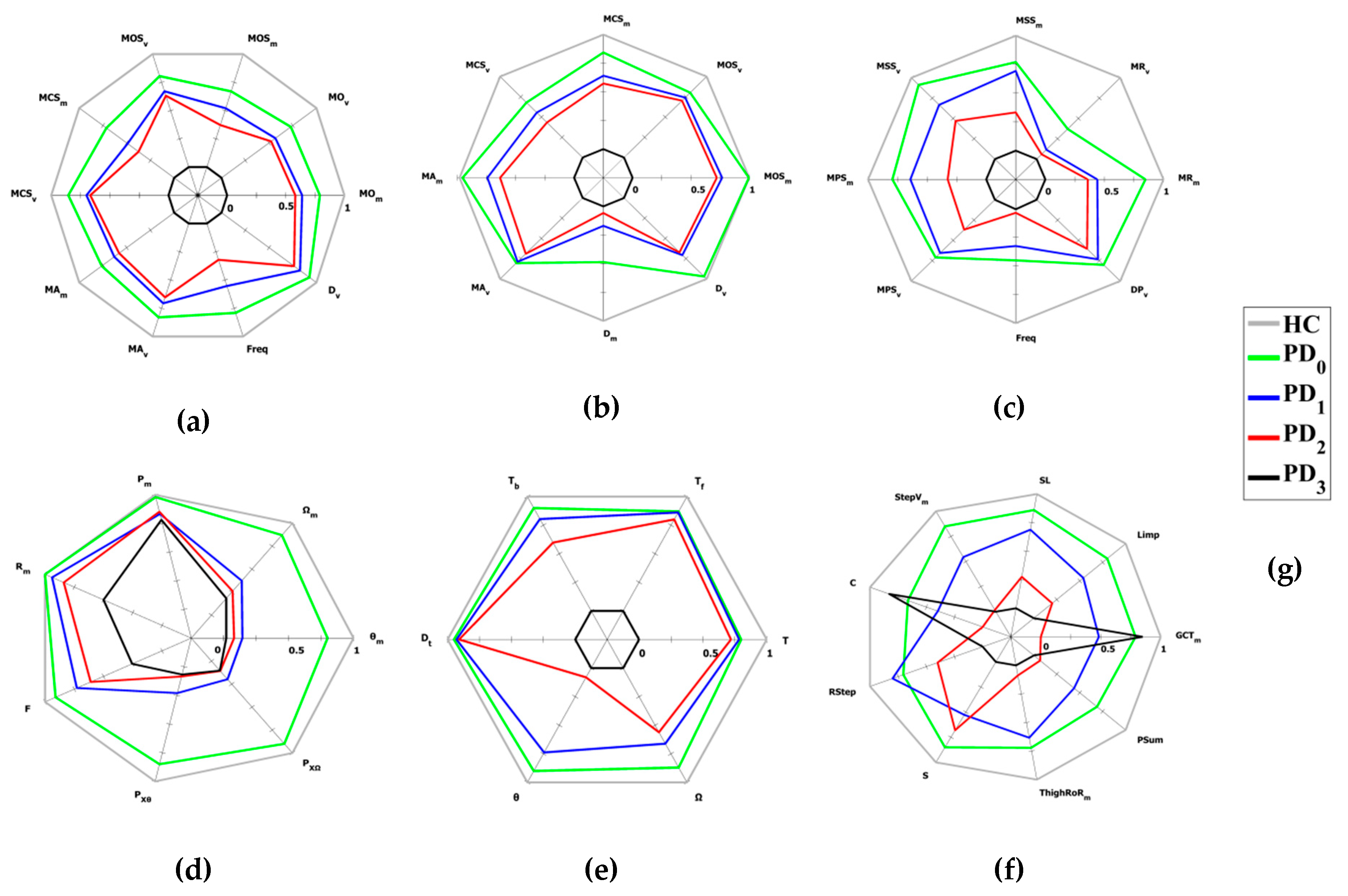 Sensors 19 04764 g004