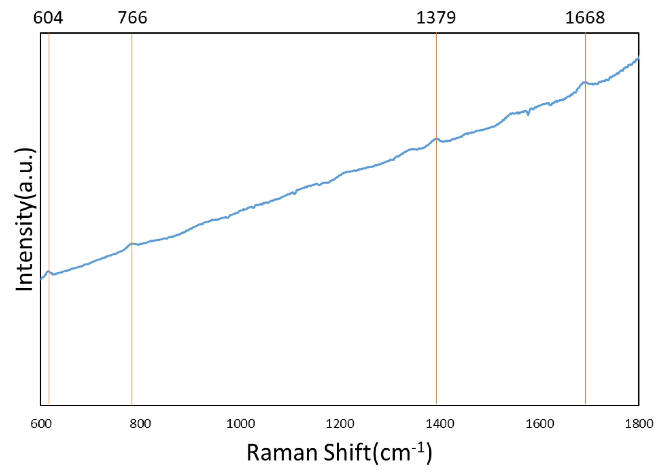 Sensors 19 04765 g008