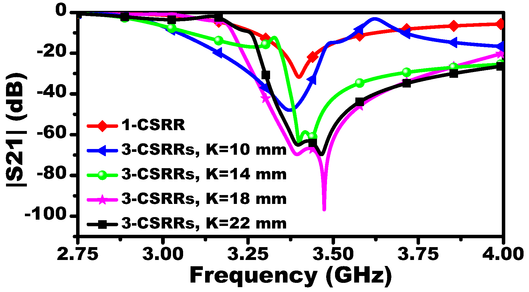 Sensors Free FullText Intelligent Sensing Using Multiple Sensors