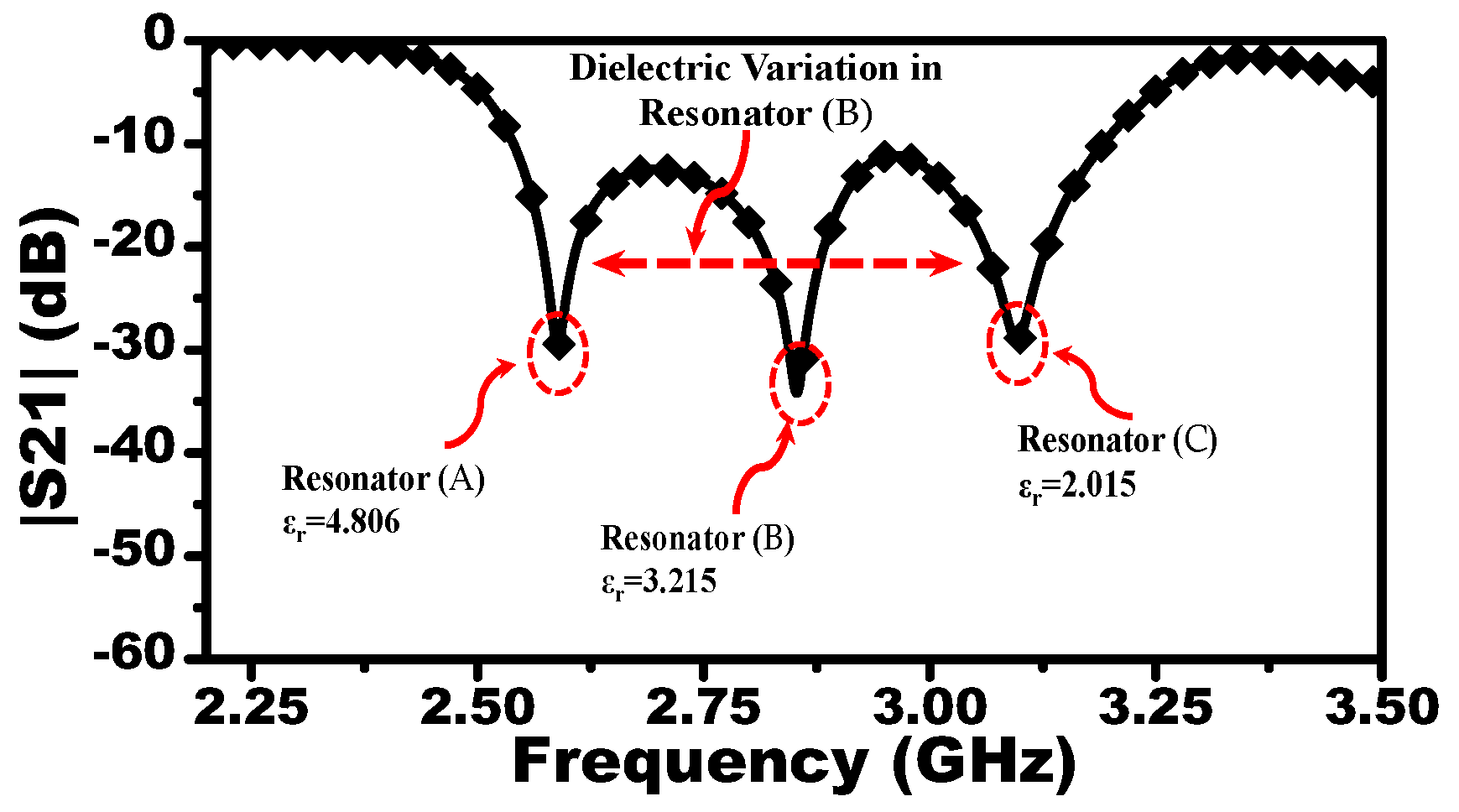 Sensors Free FullText Intelligent Sensing Using Multiple Sensors