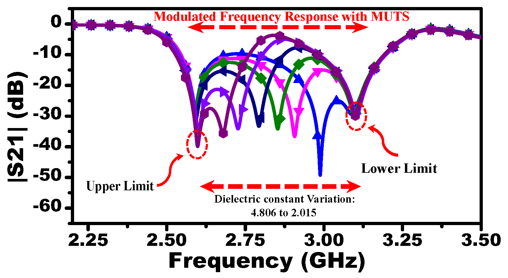 Sensors Free FullText Intelligent Sensing Using Multiple Sensors