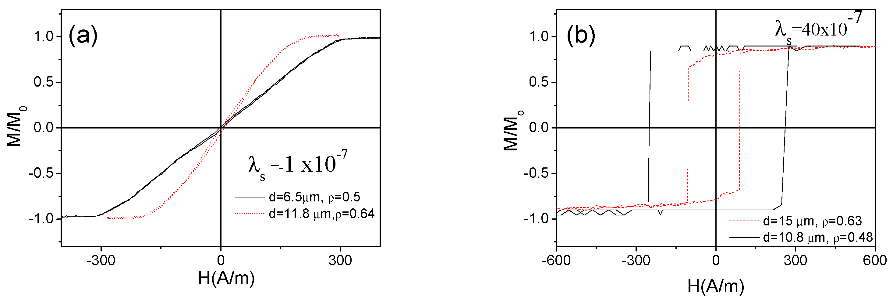 Sensors 19 04767 g002 Sensors 19 04767 g002