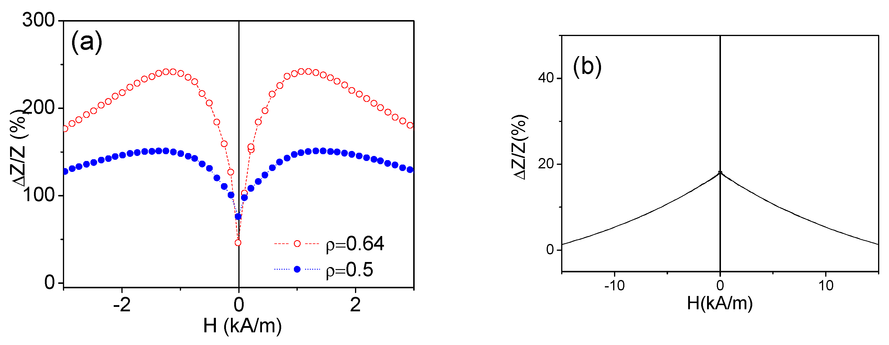 Sensors 19 04767 g003 Sensors 19 04767 g003