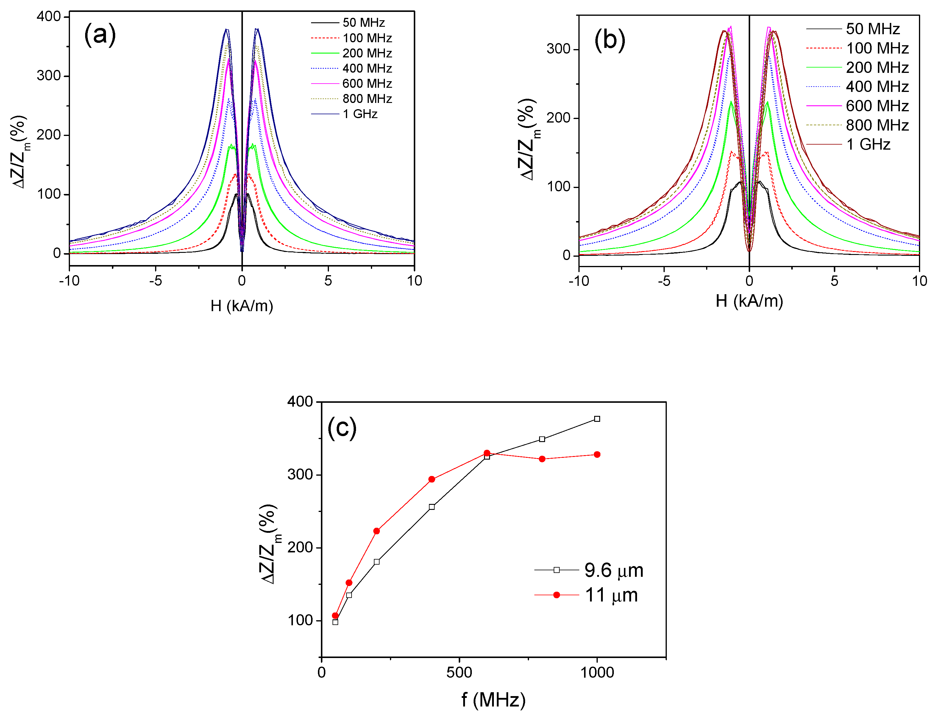 Sensors 19 04767 g004 Sensors 19 04767 g004