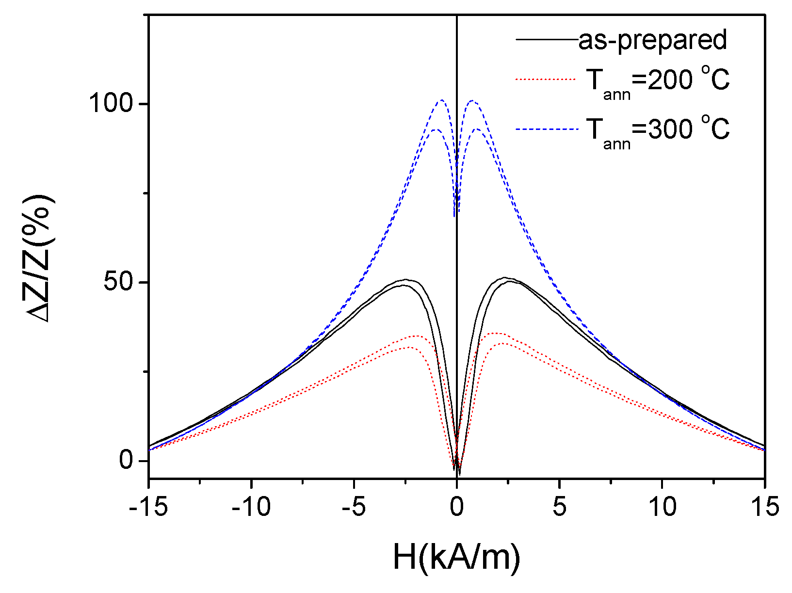 Sensors 19 04767 g006 Sensors 19 04767 g006