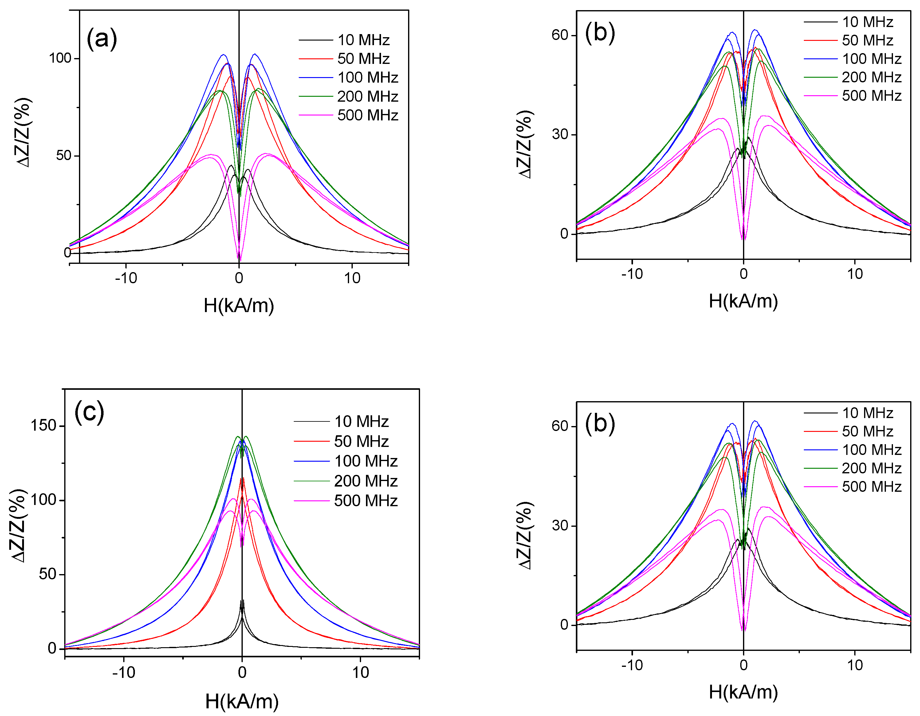 Sensors 19 04767 g007 Sensors 19 04767 g007