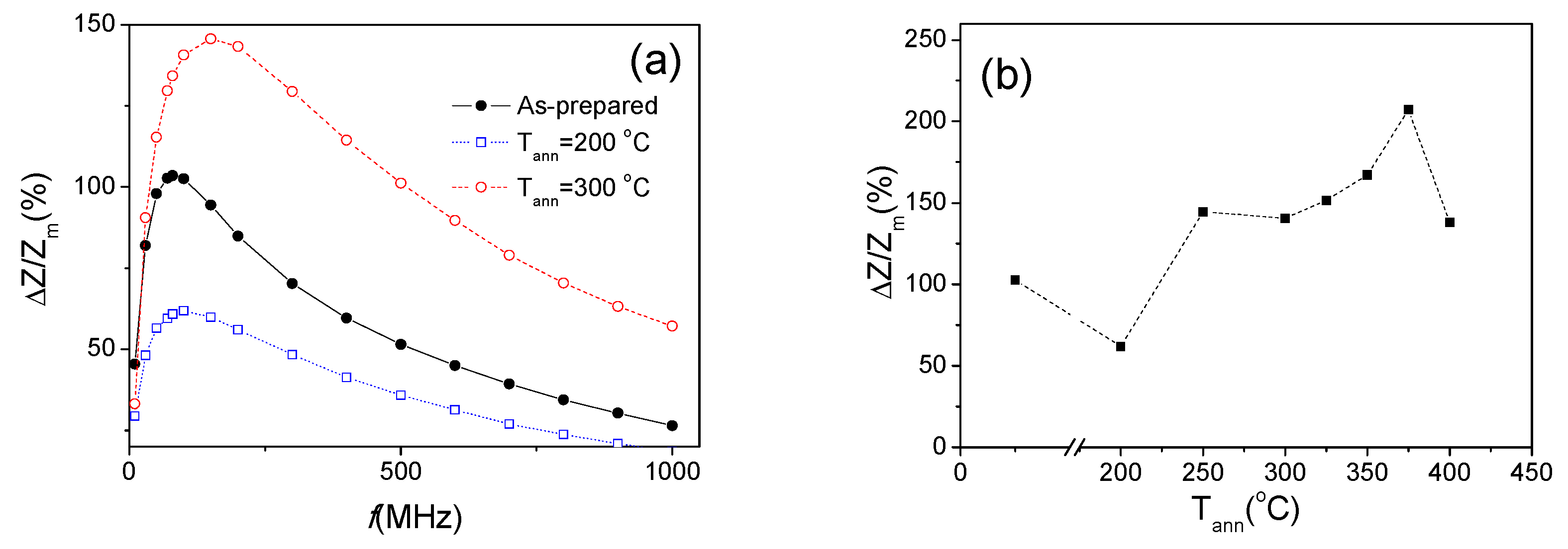 Sensors 19 04767 g009 Sensors 19 04767 g009