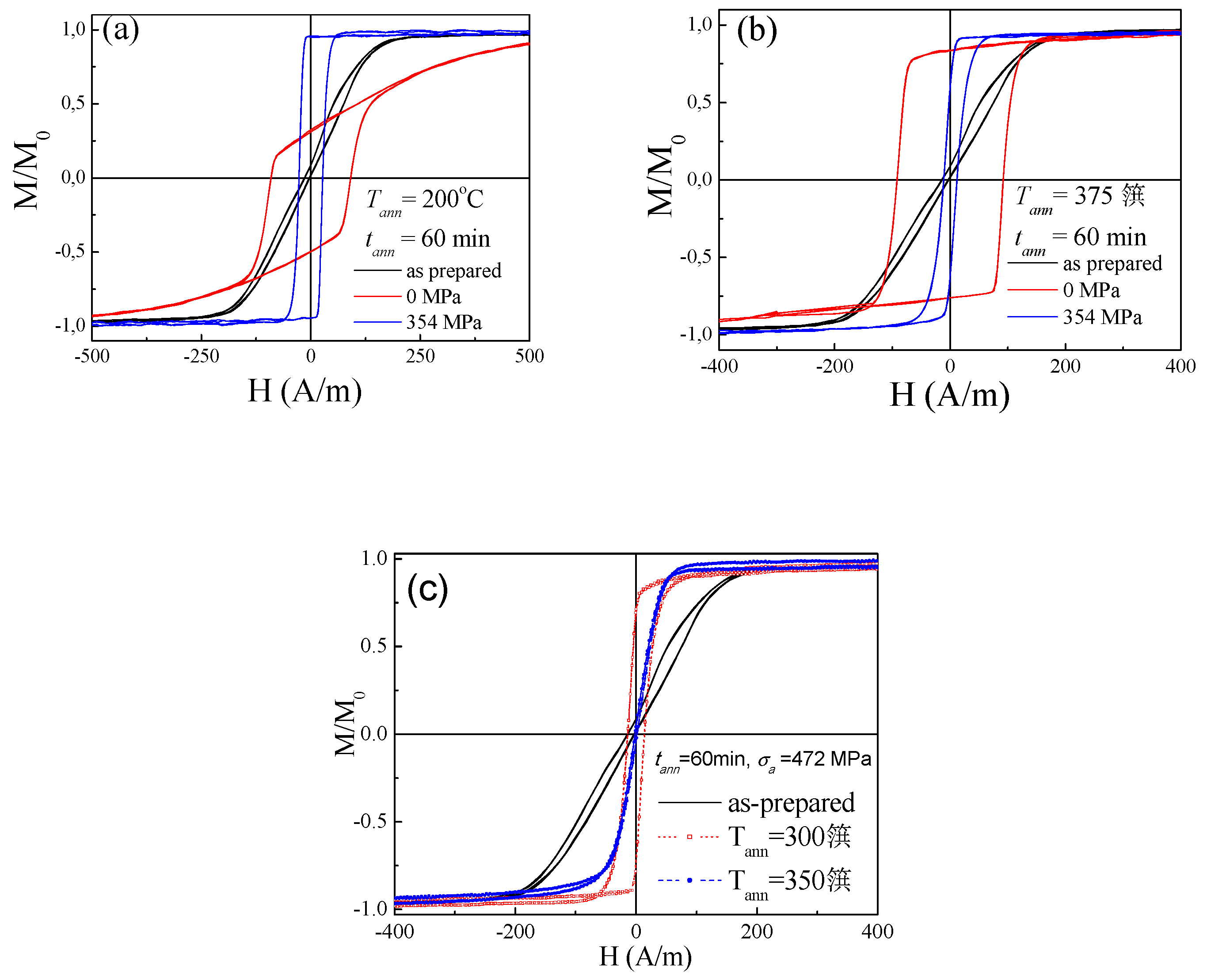 Sensors 19 04767 g010 Sensors 19 04767 g010