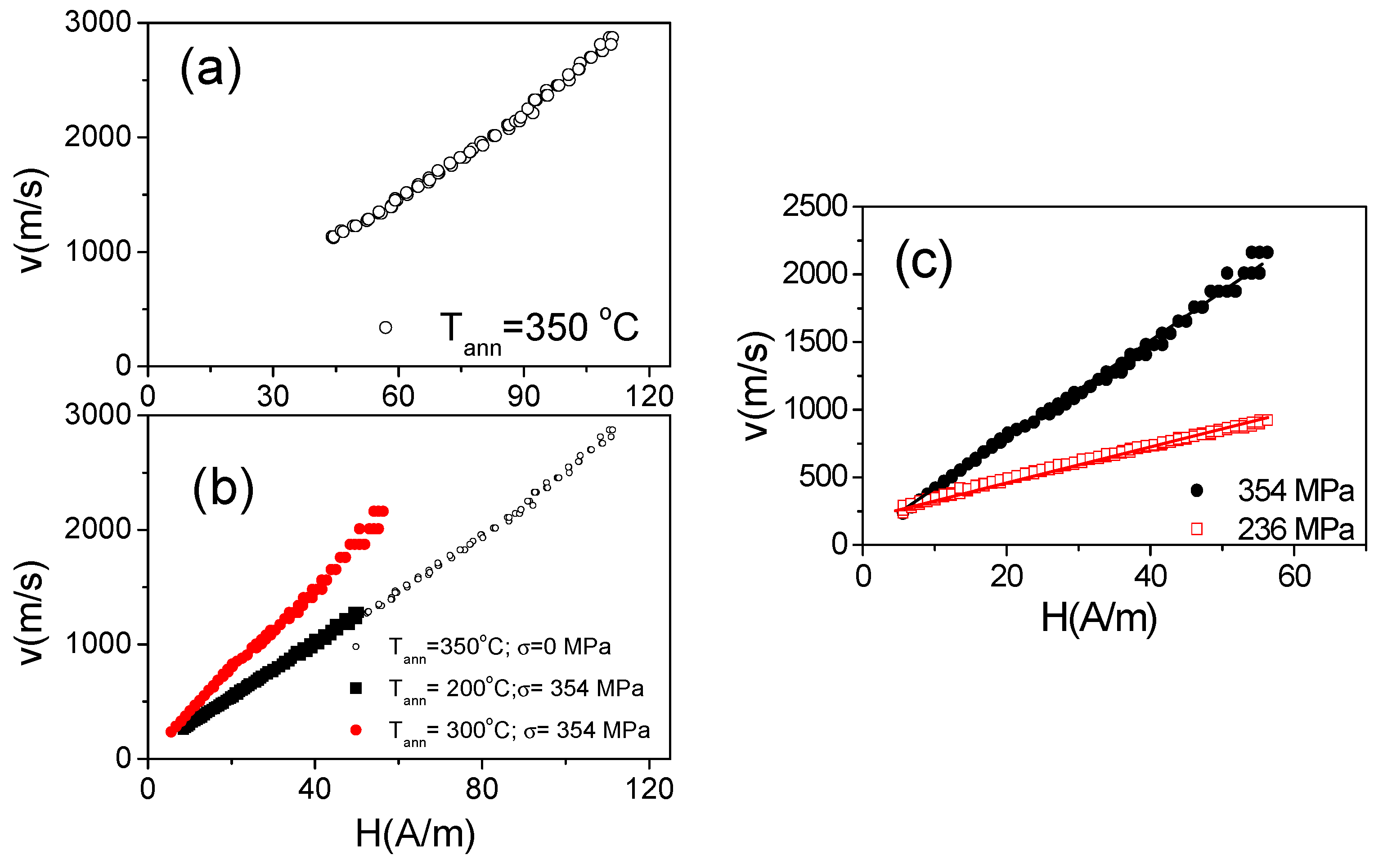 Sensors 19 04767 g012 Sensors 19 04767 g012