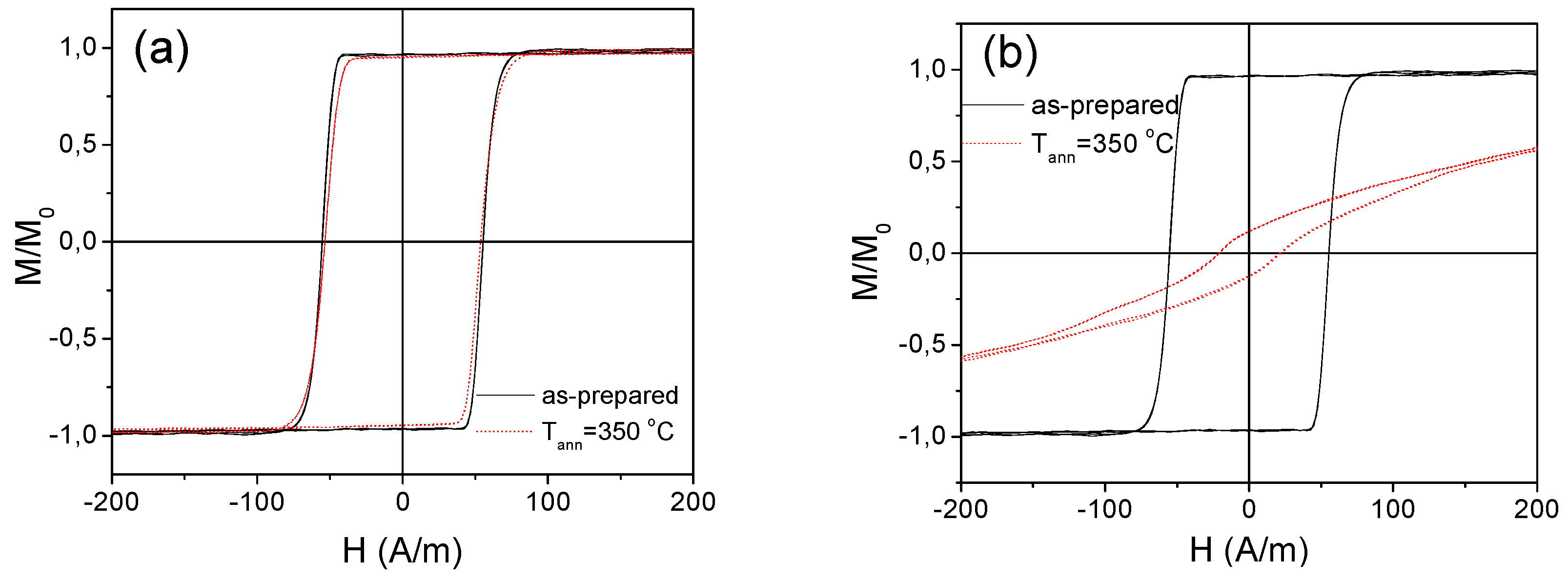 Sensors 19 04767 g013 Sensors 19 04767 g013