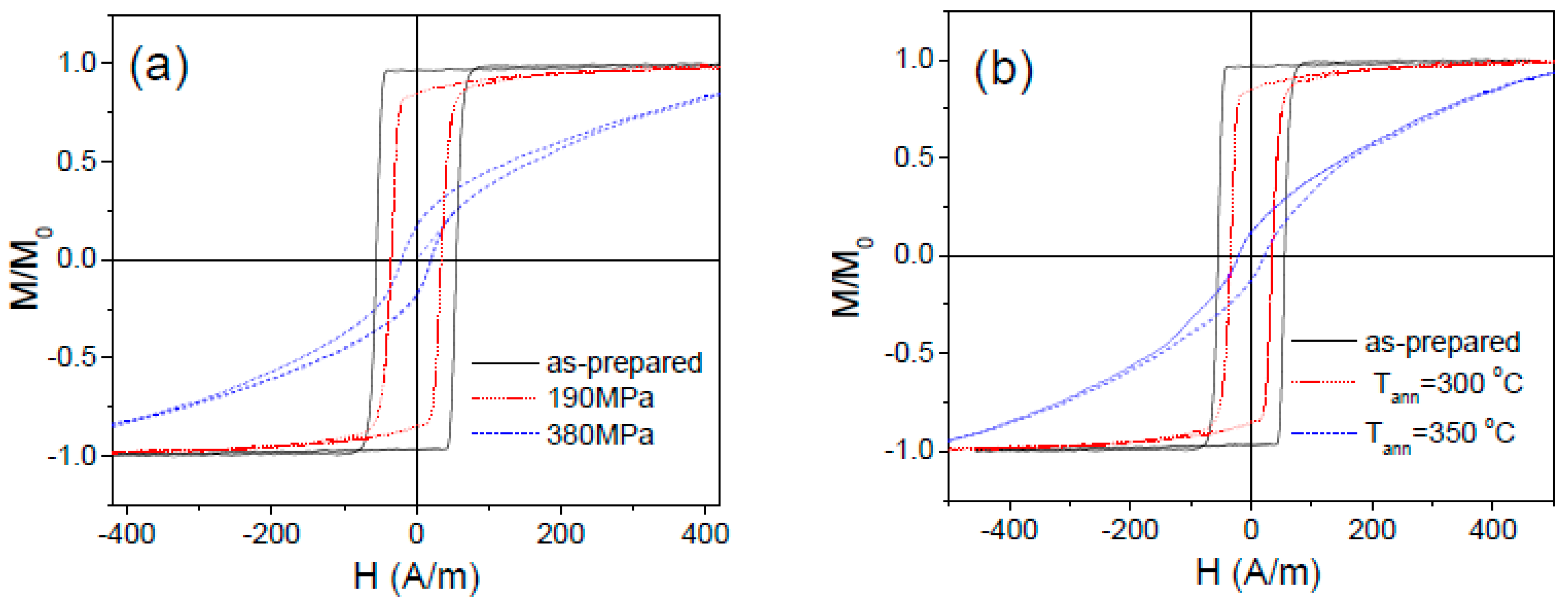 Sensors 19 04767 g014 Sensors 19 04767 g014