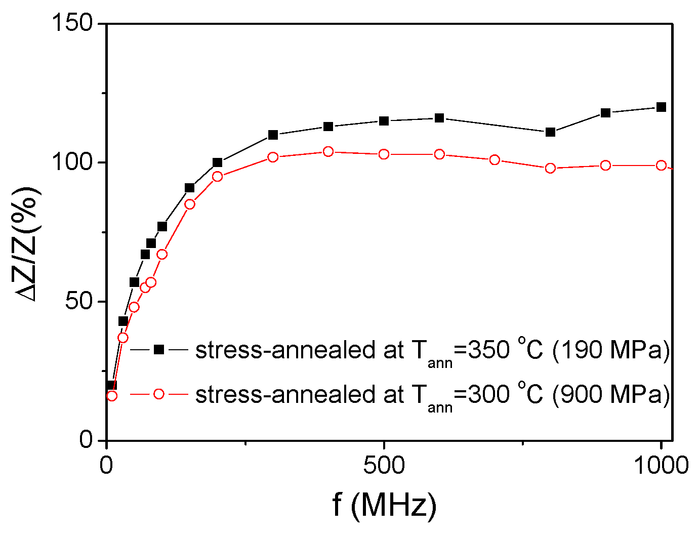 Sensors 19 04767 g018 Sensors 19 04767 g018