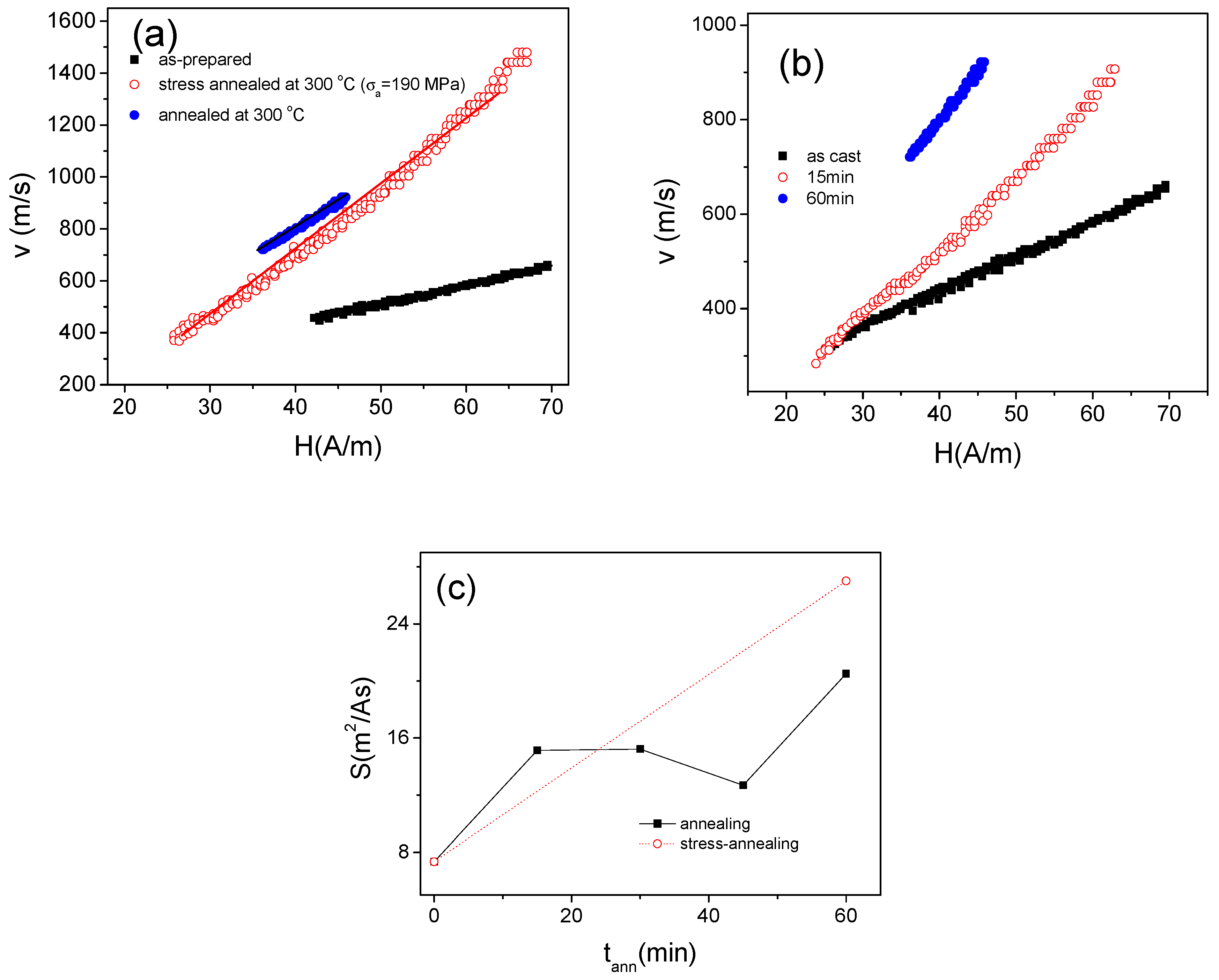 Sensors 19 04767 g019 Sensors 19 04767 g019