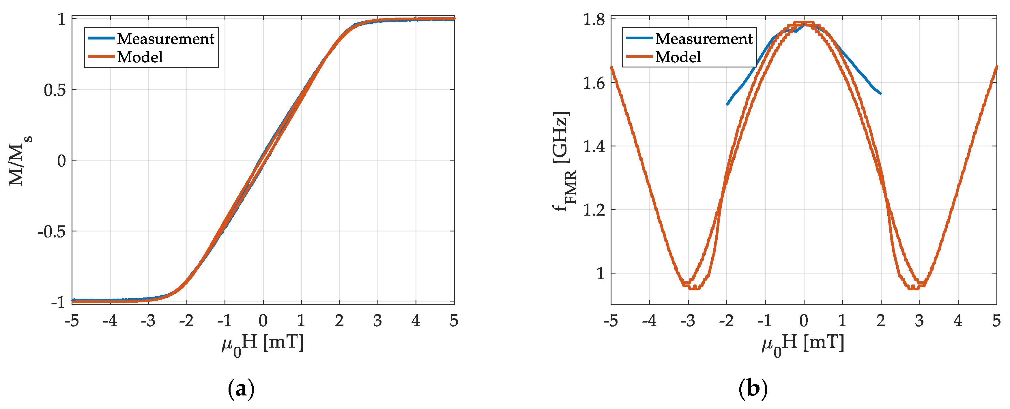 Sensors 19 04769 g005