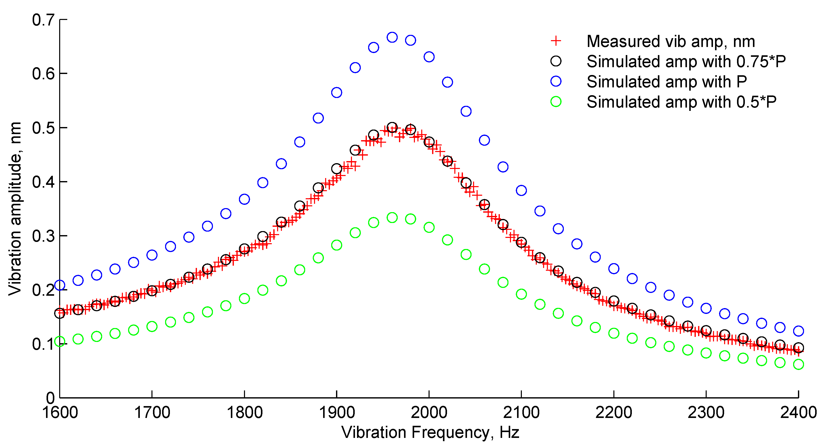 Sensors 19 04772 g003
