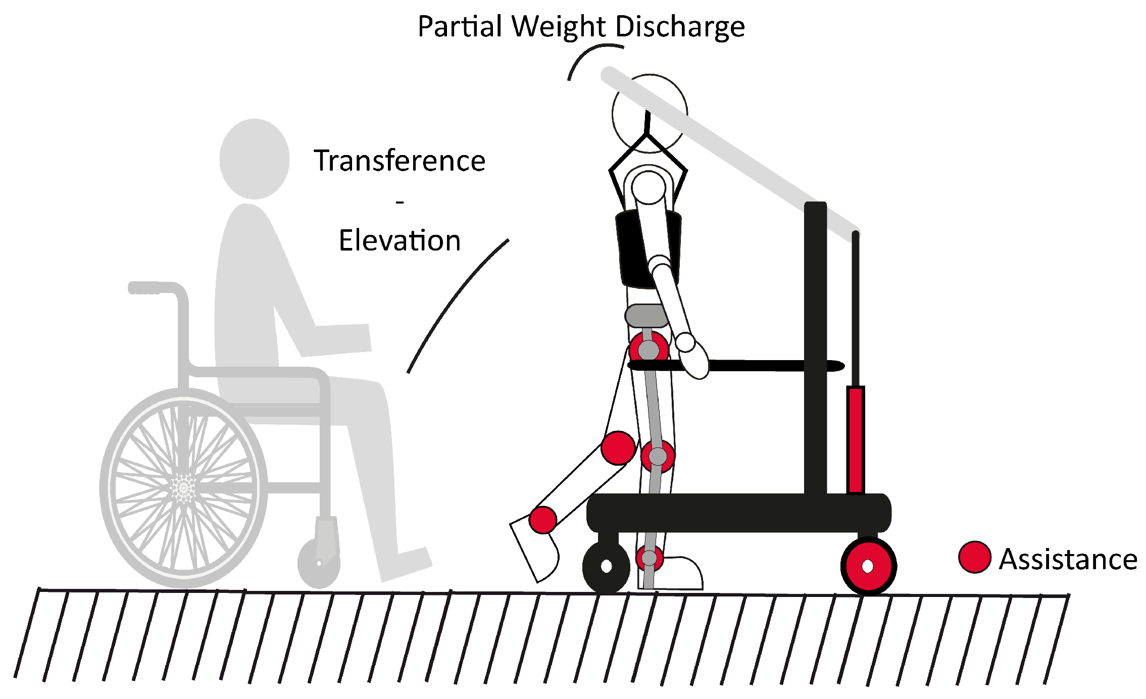Ironie Schrott Insekt rolling gait system Schwer zu befriedigen