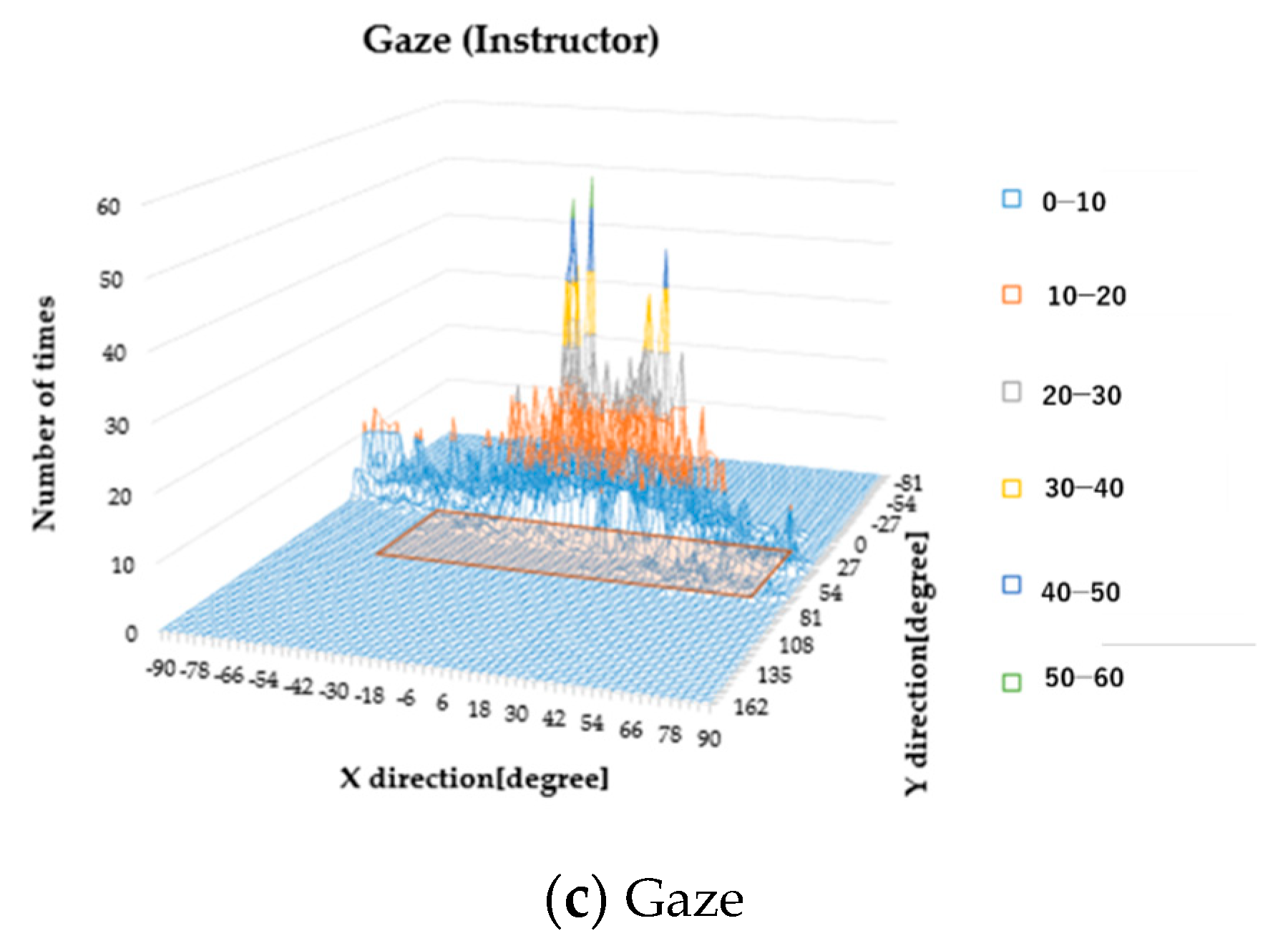 Sensors 19 04774 g019b