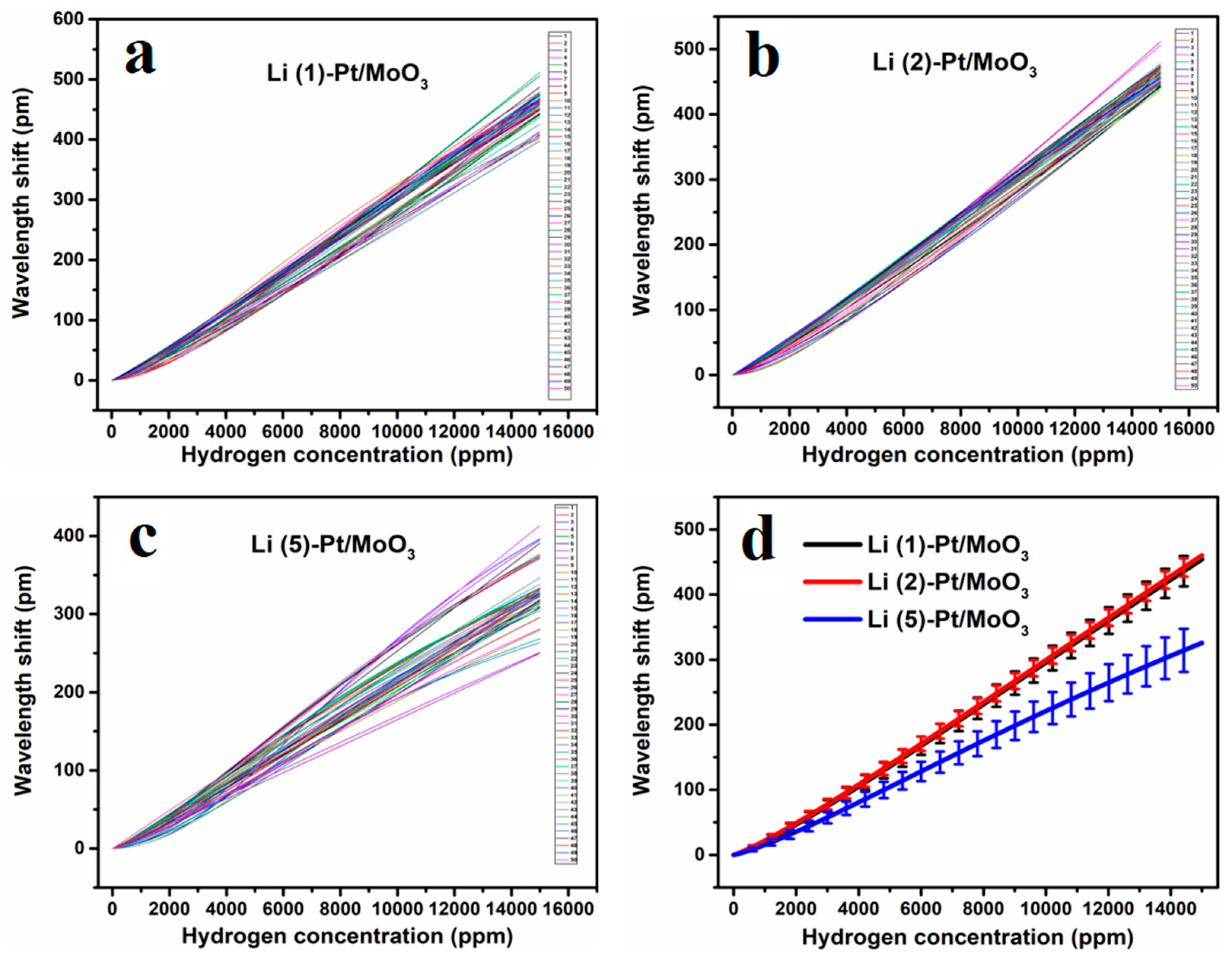 Sensors 19 04775 g003 550