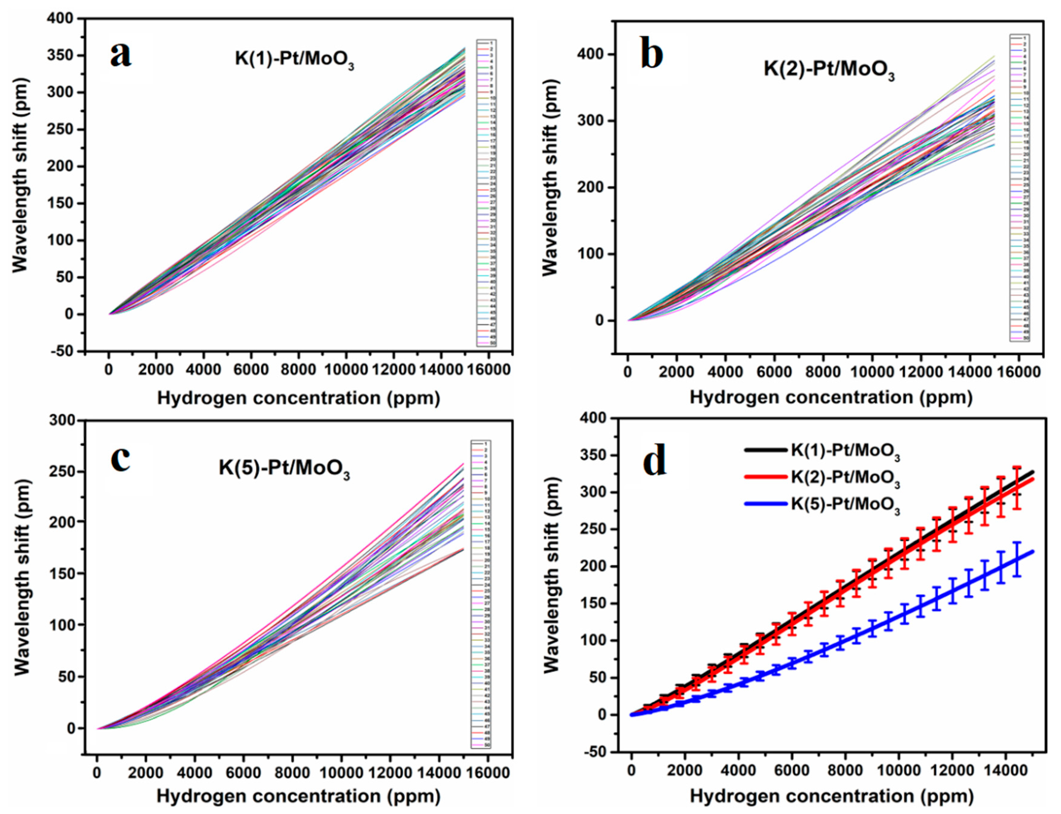 Sensors 19 04775 g004 550