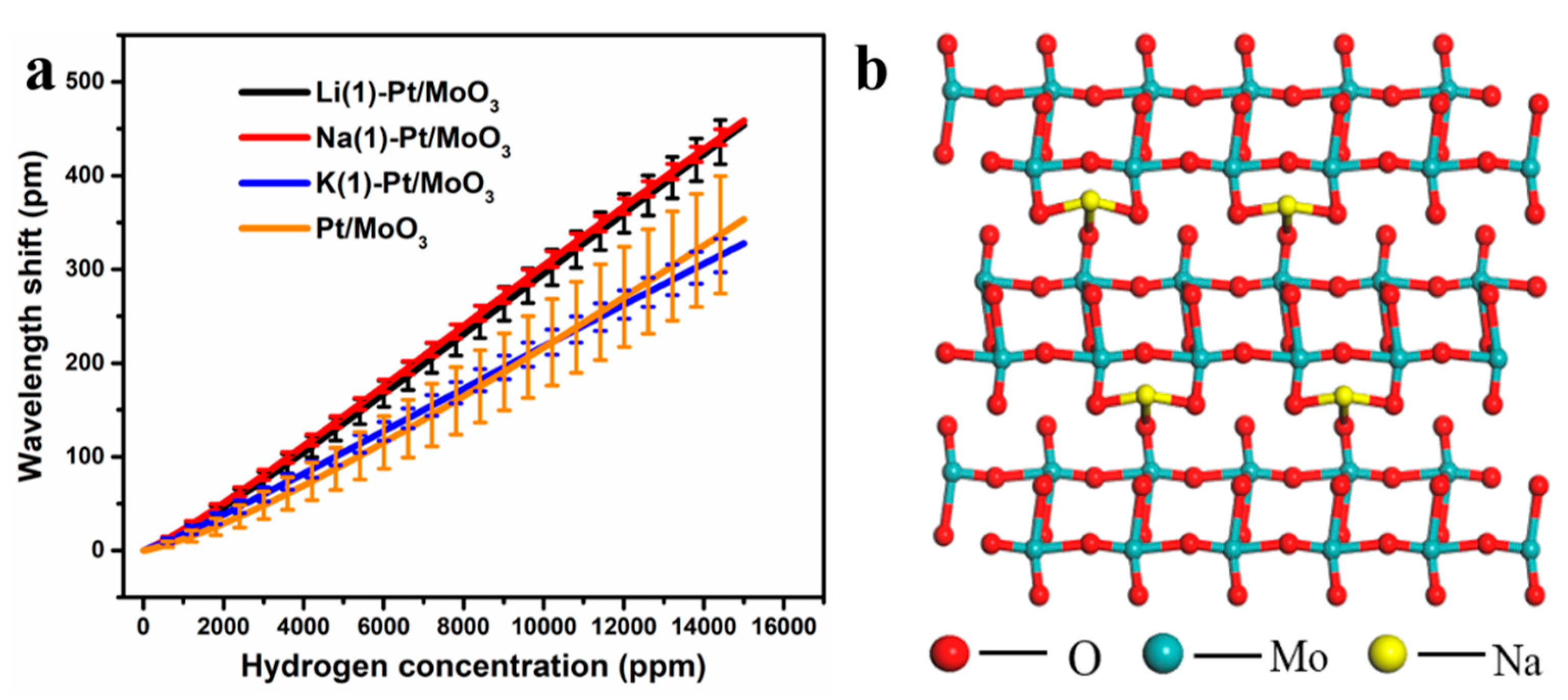 Sensors 19 04775 g005 550