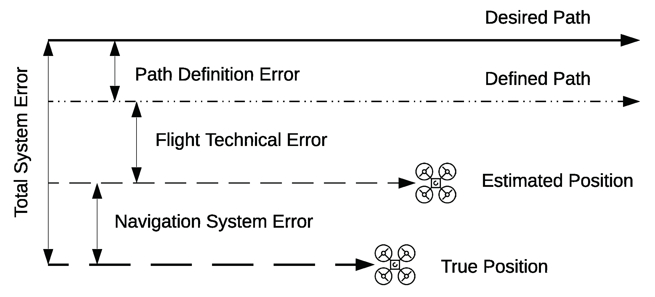 Sensors Free FullText of Unmanned Aerial Vehicles—A Multilayer LowAltitude