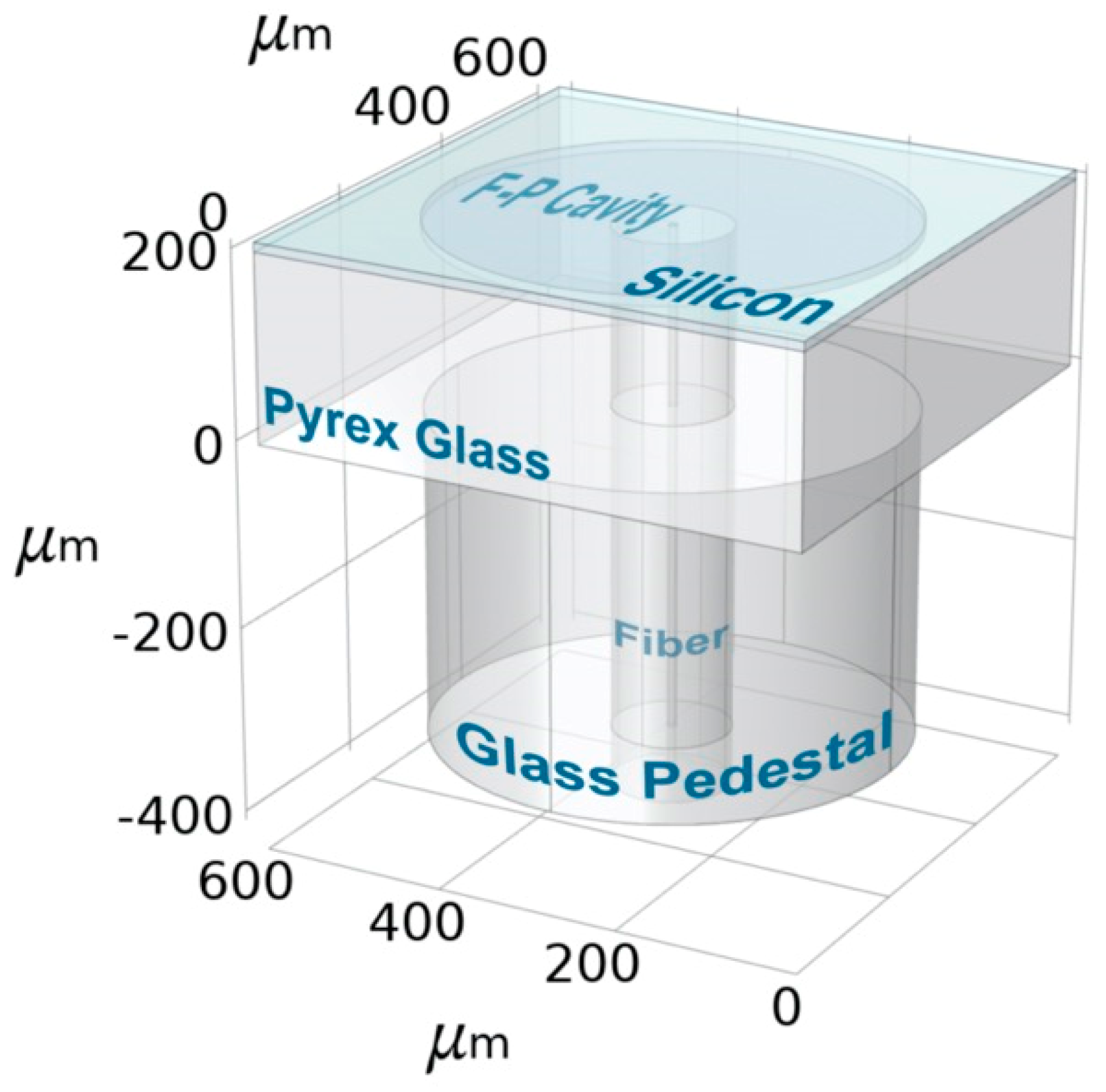 Sensors 19 04780 g001